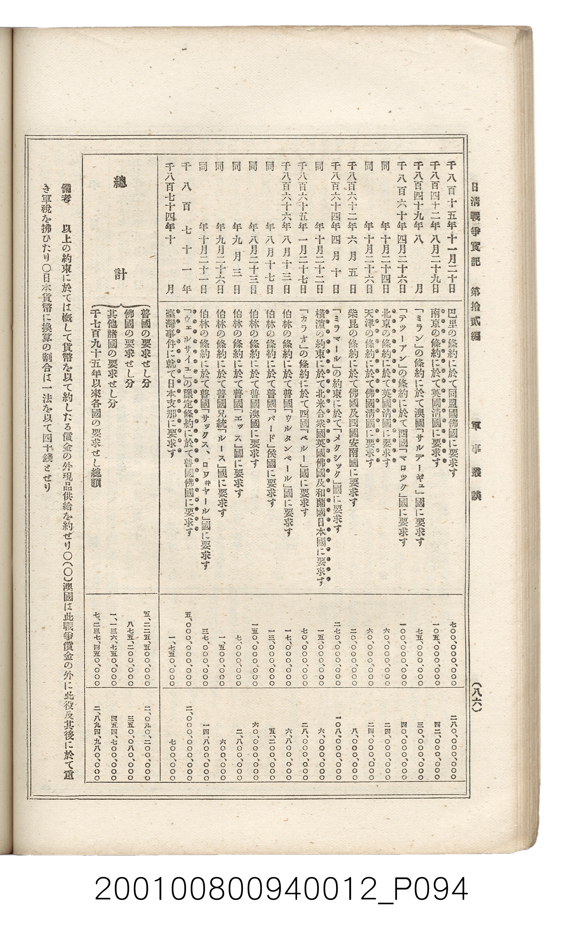 博文館發行《日清戰爭實記》第拾貳編 (共138張)