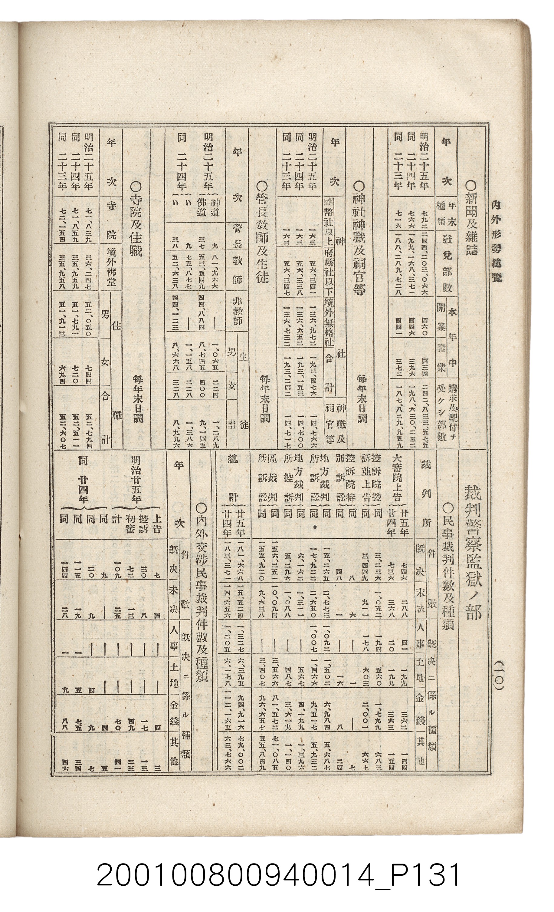 博文館發行《日清戰爭實記》第拾四編 (共159張)