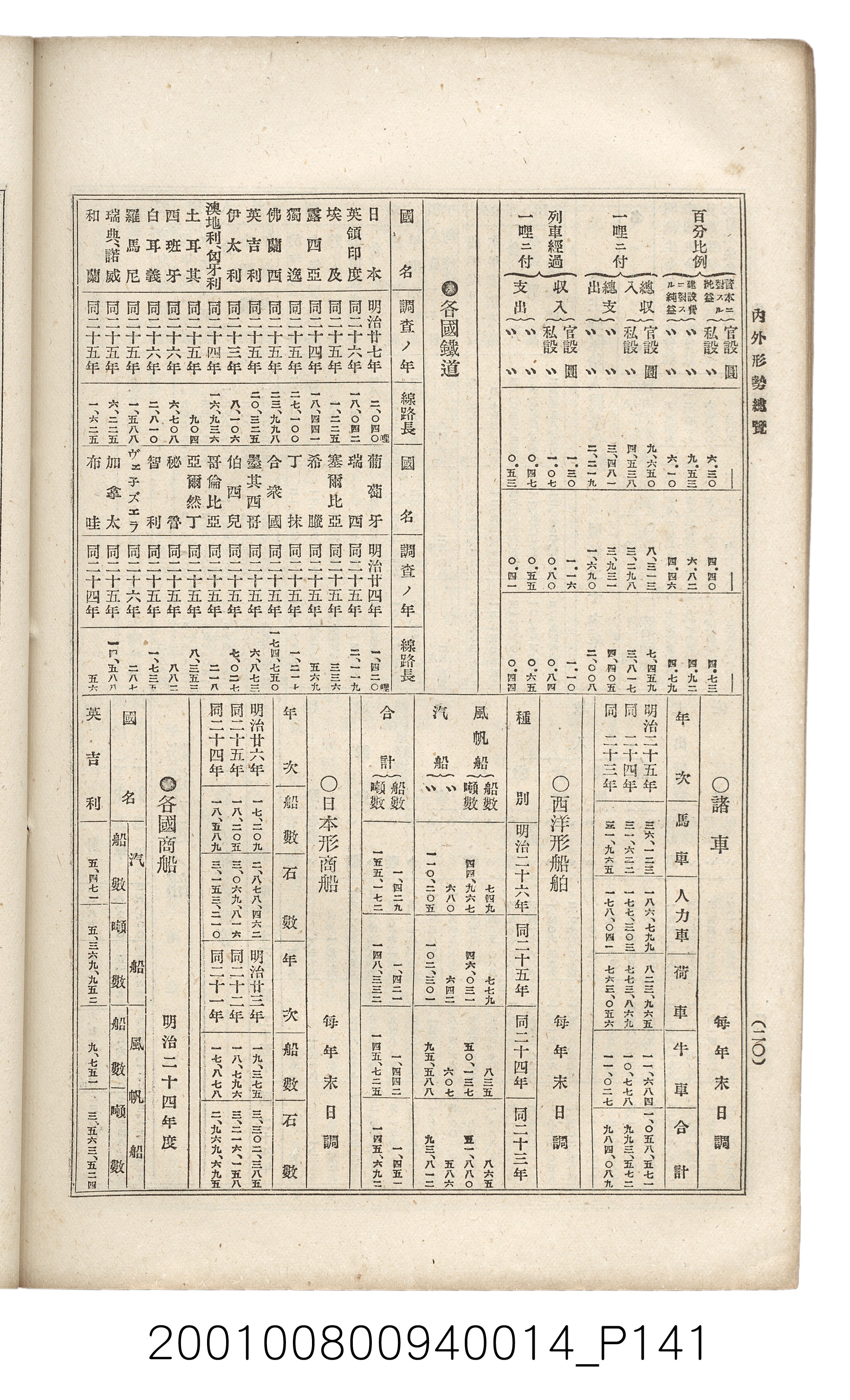 博文館發行《日清戰爭實記》第拾四編 (共159張)