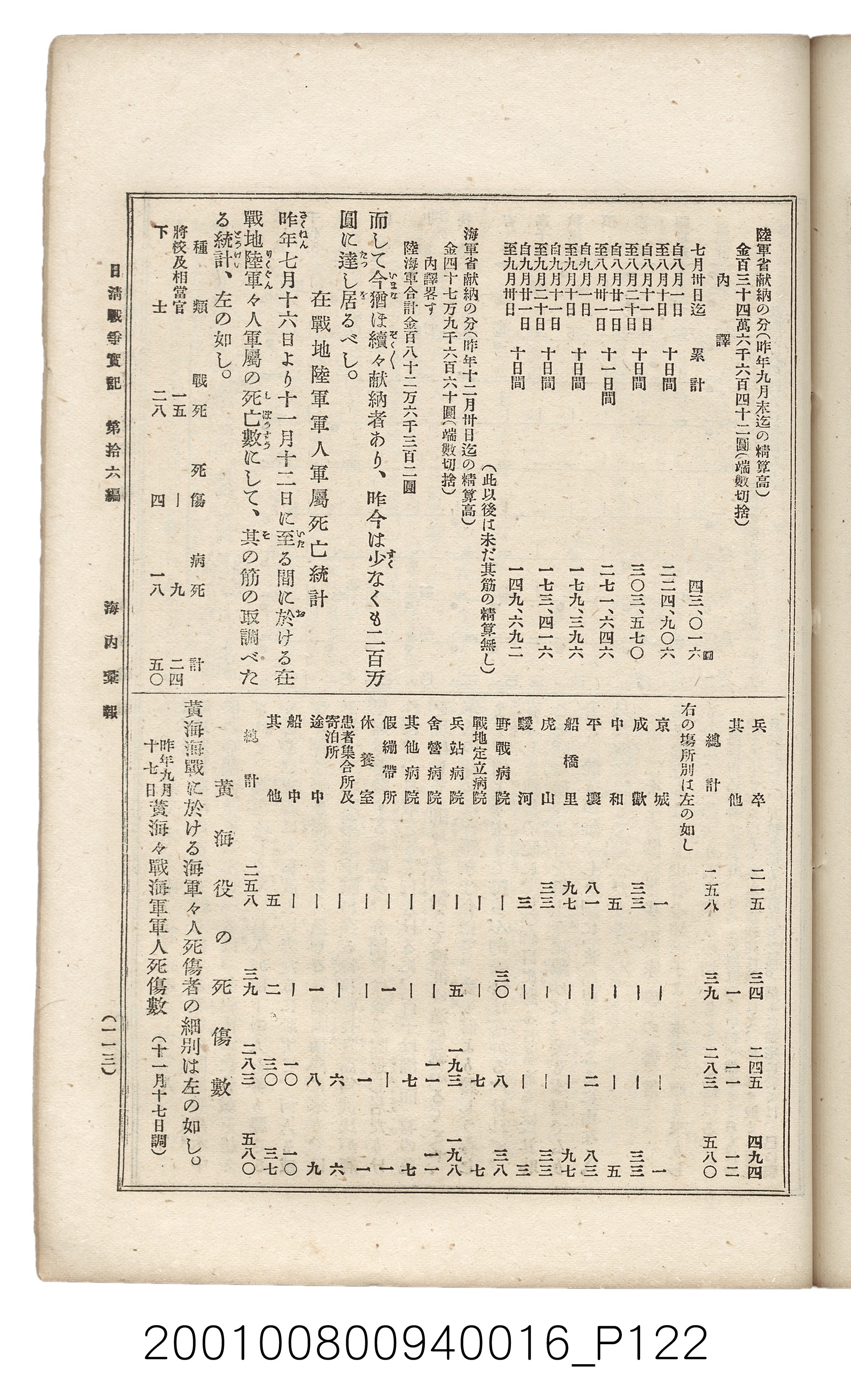 博文館發行《日清戰爭實記》第拾六編 (共141張)