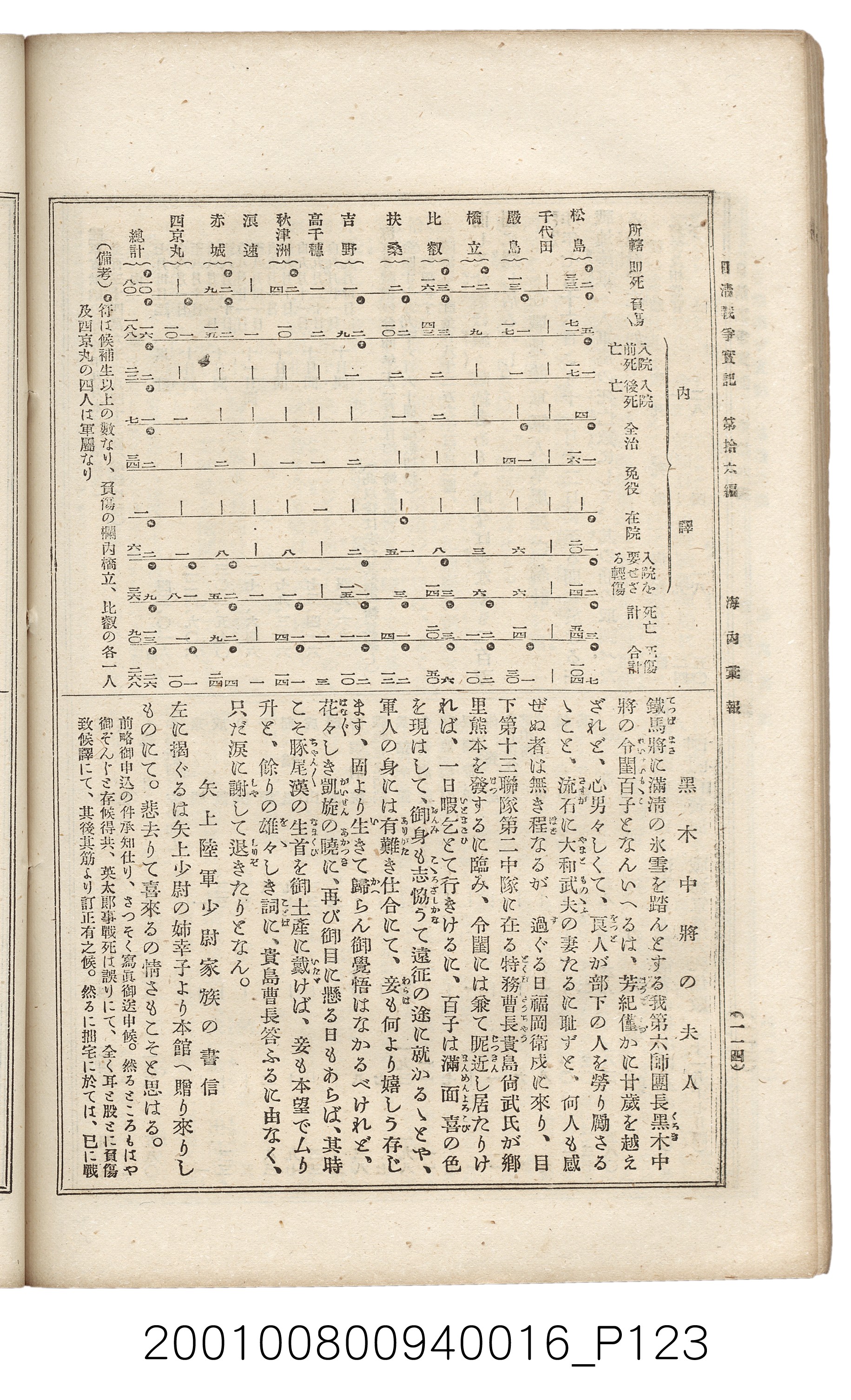 博文館發行《日清戰爭實記》第拾六編 (共141張)