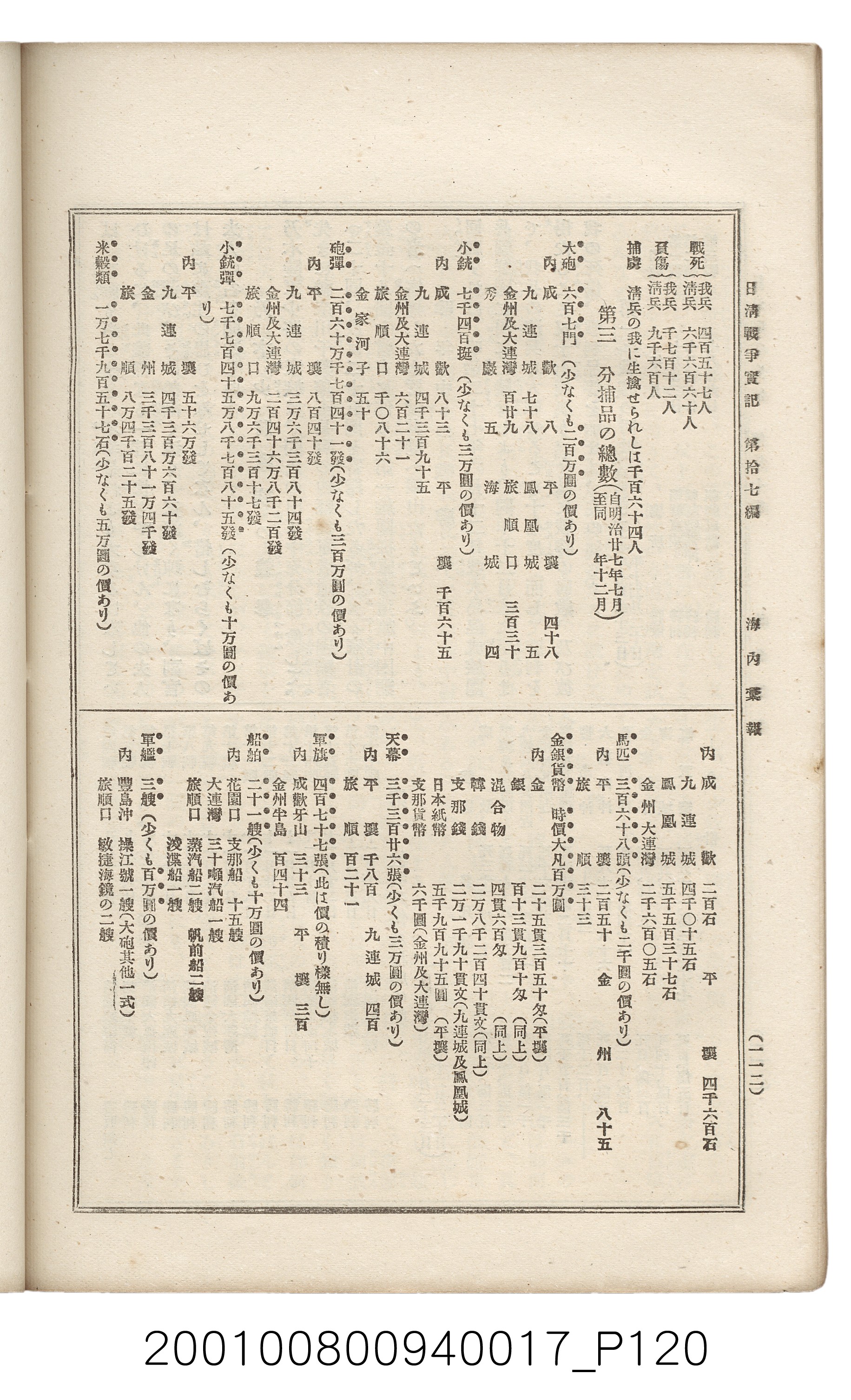 博文館發行《日清戰爭實記》第拾七編 (共140張)