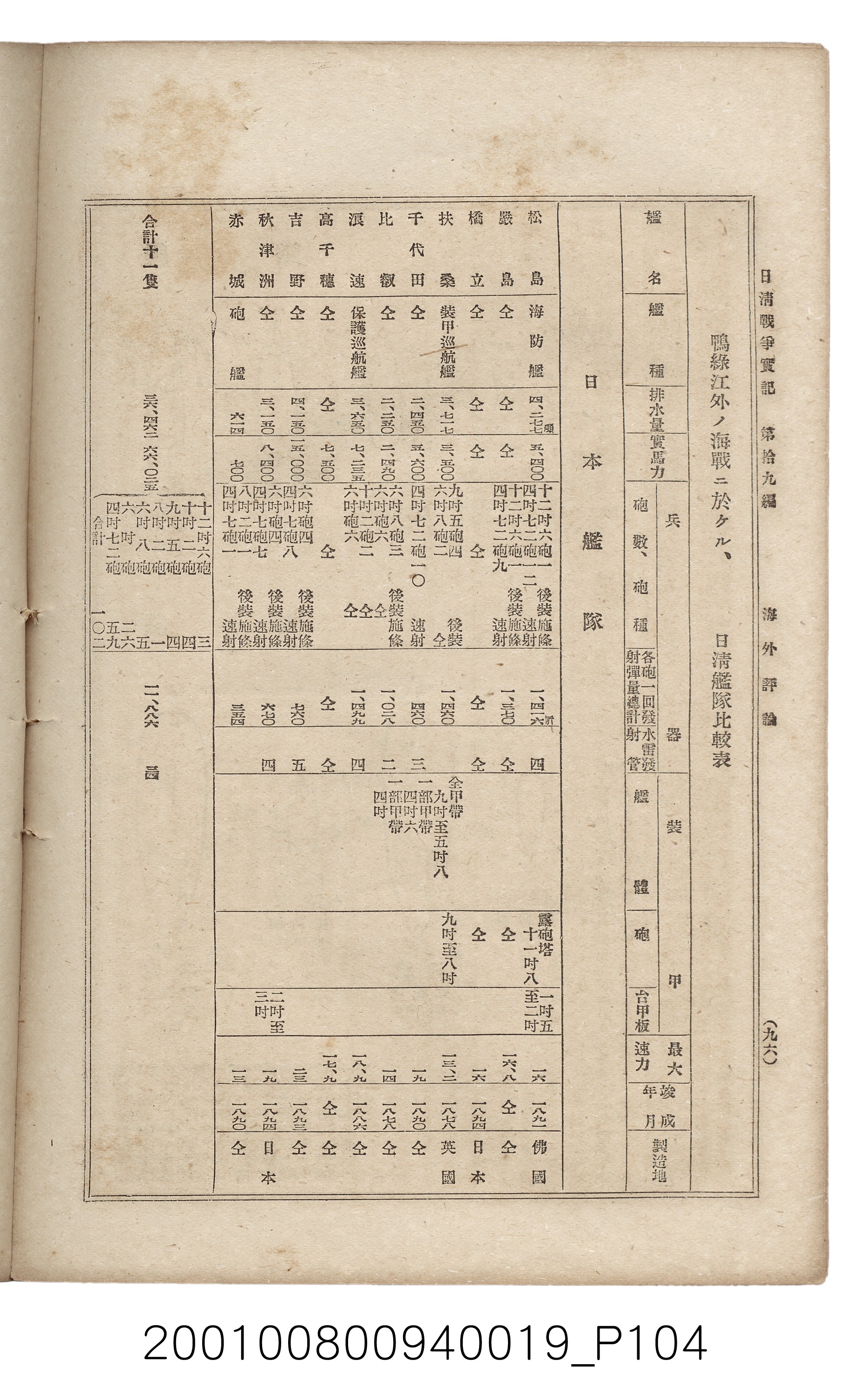 博文館發行《日清戰爭實記》第拾九編 (共140張)