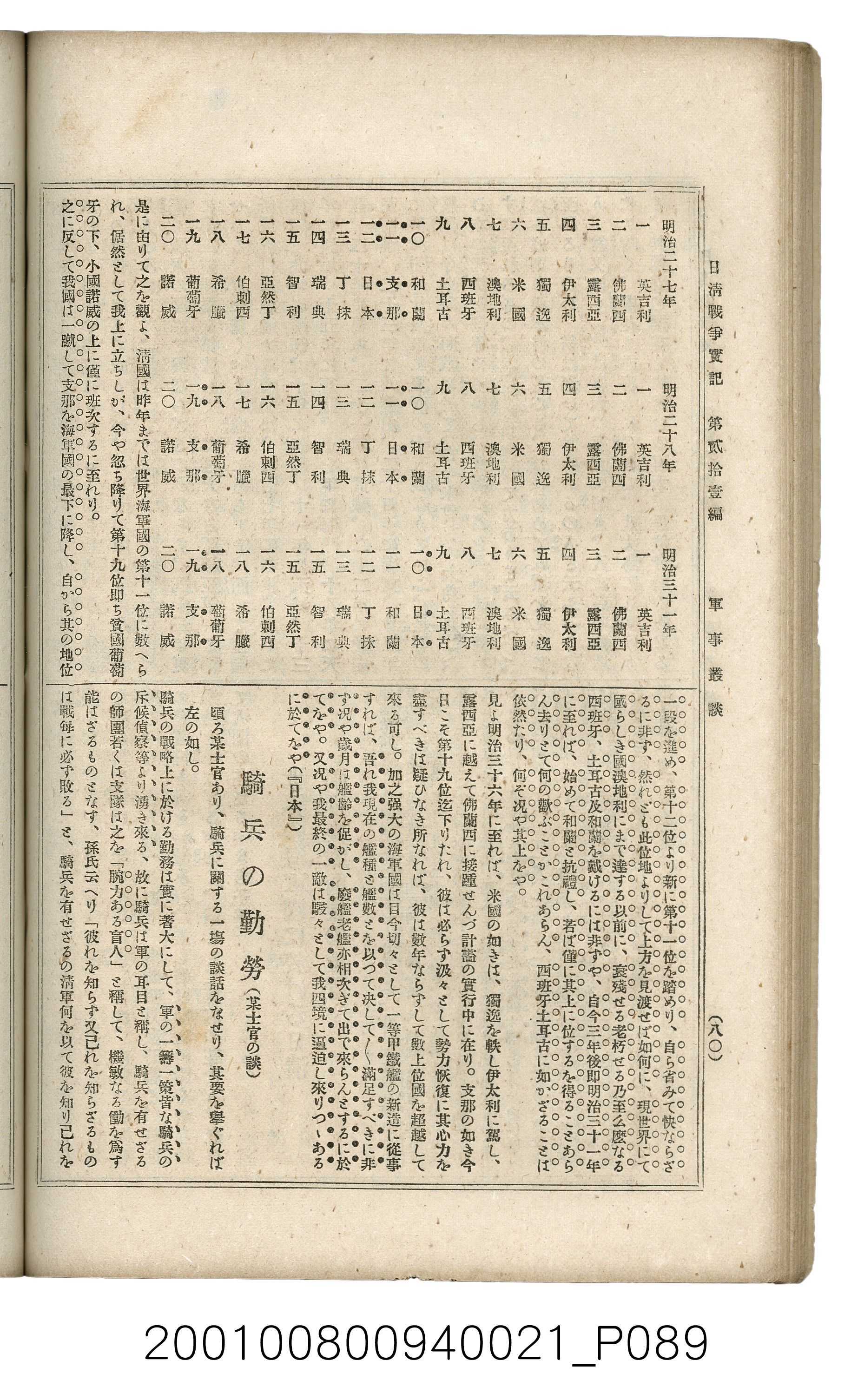 博文館發行《日清戰爭實記》第貳拾壹編 (共147張)
