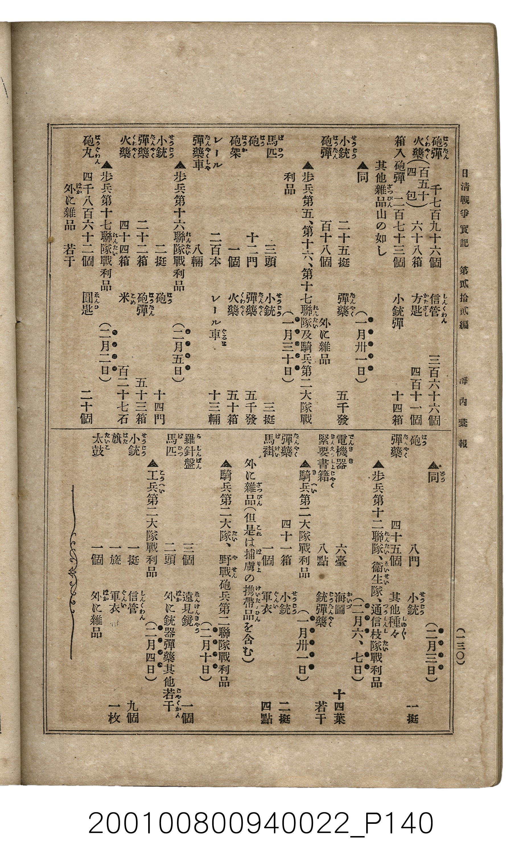 博文館發行《日清戰爭實記》第貳拾貳編 (共150張)