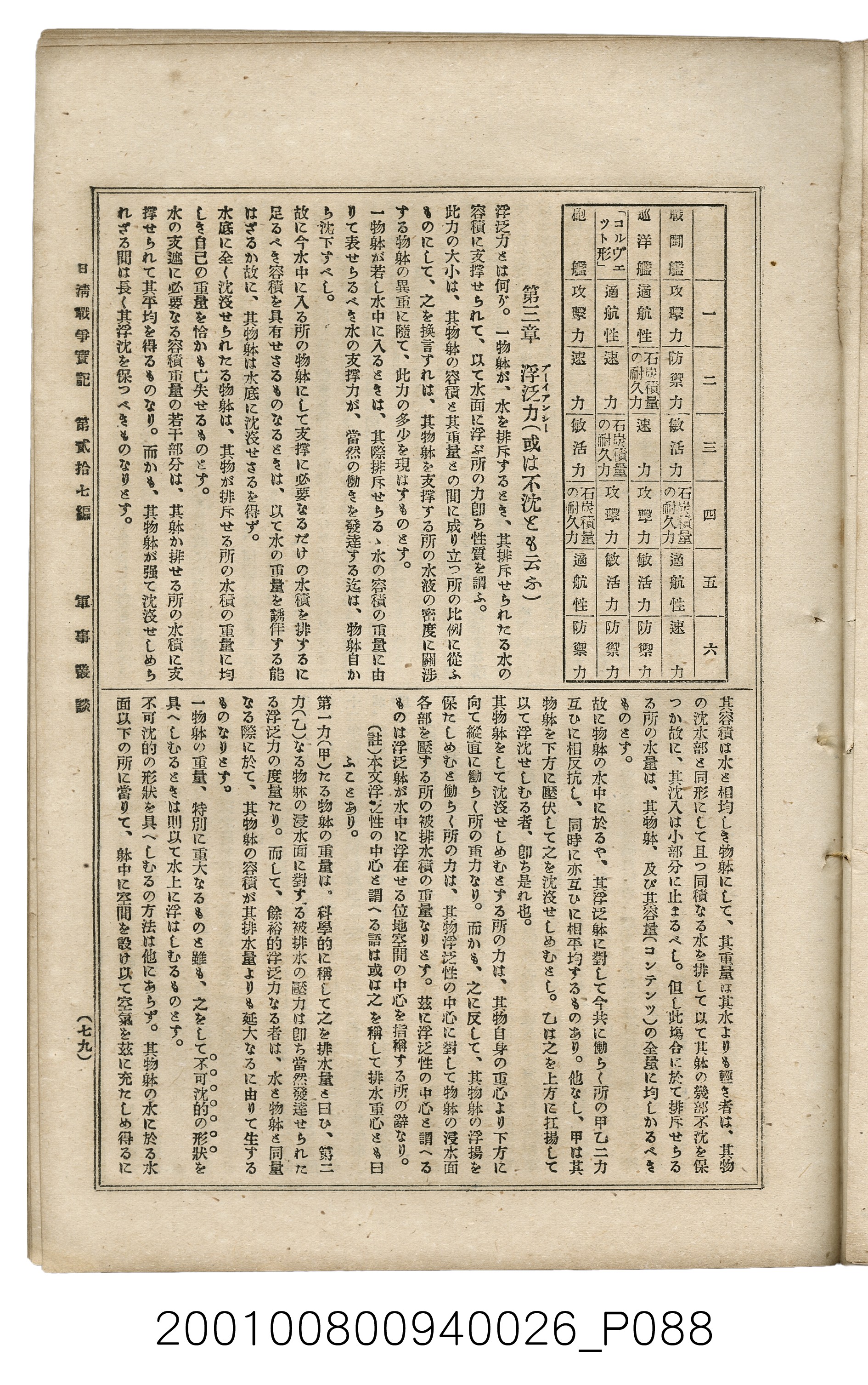 博文館發行《日清戰爭實記》第貳拾七編 (共149張)