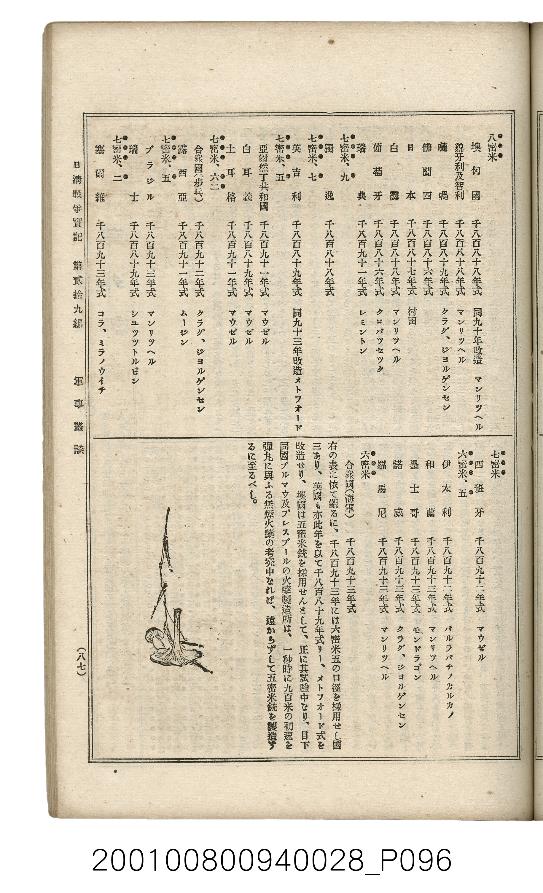 博文館發行《日清戰爭實記》第貳拾九編 (共149張)