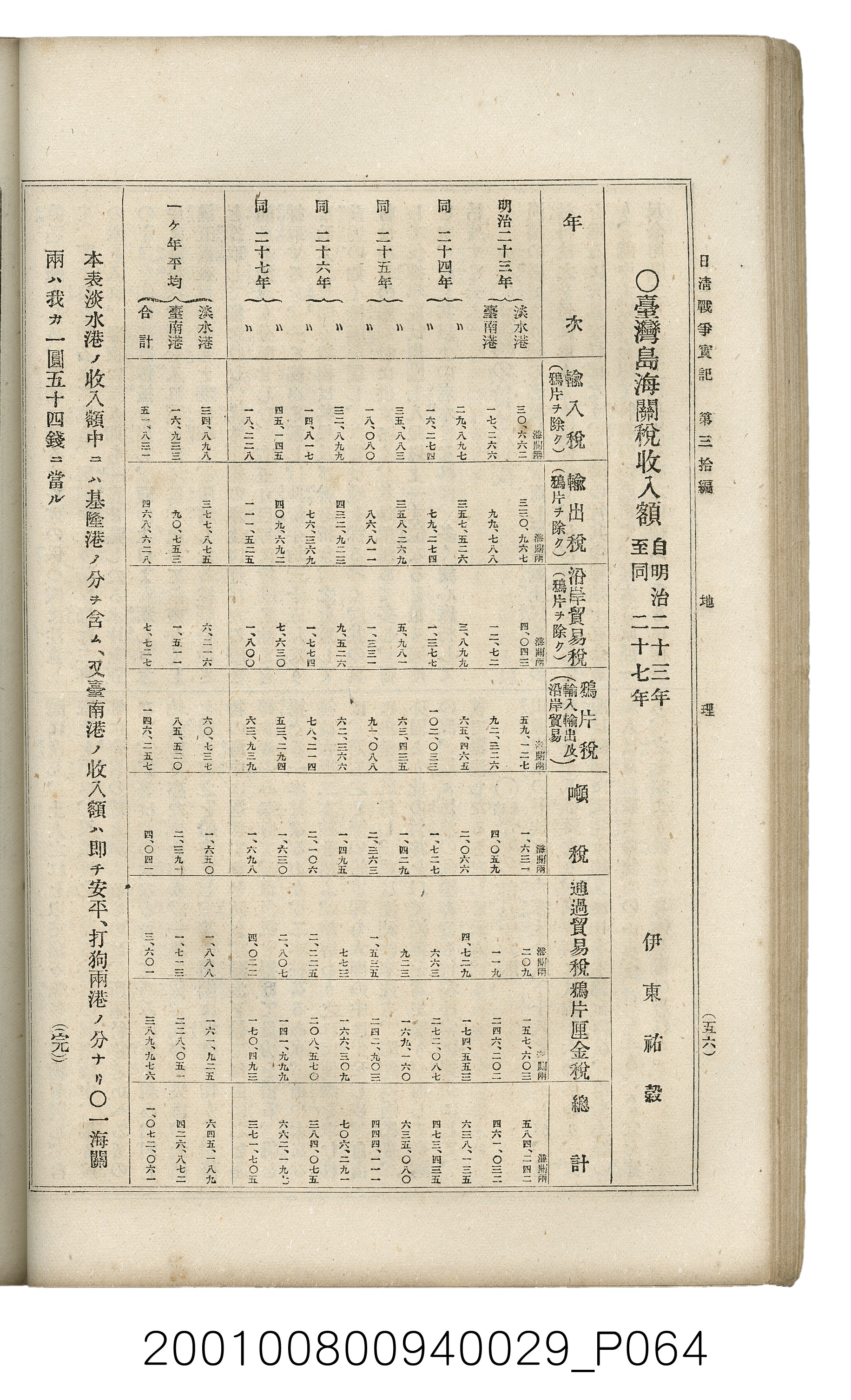 博文館發行《日清戰爭實記》第參拾編 (共148張)