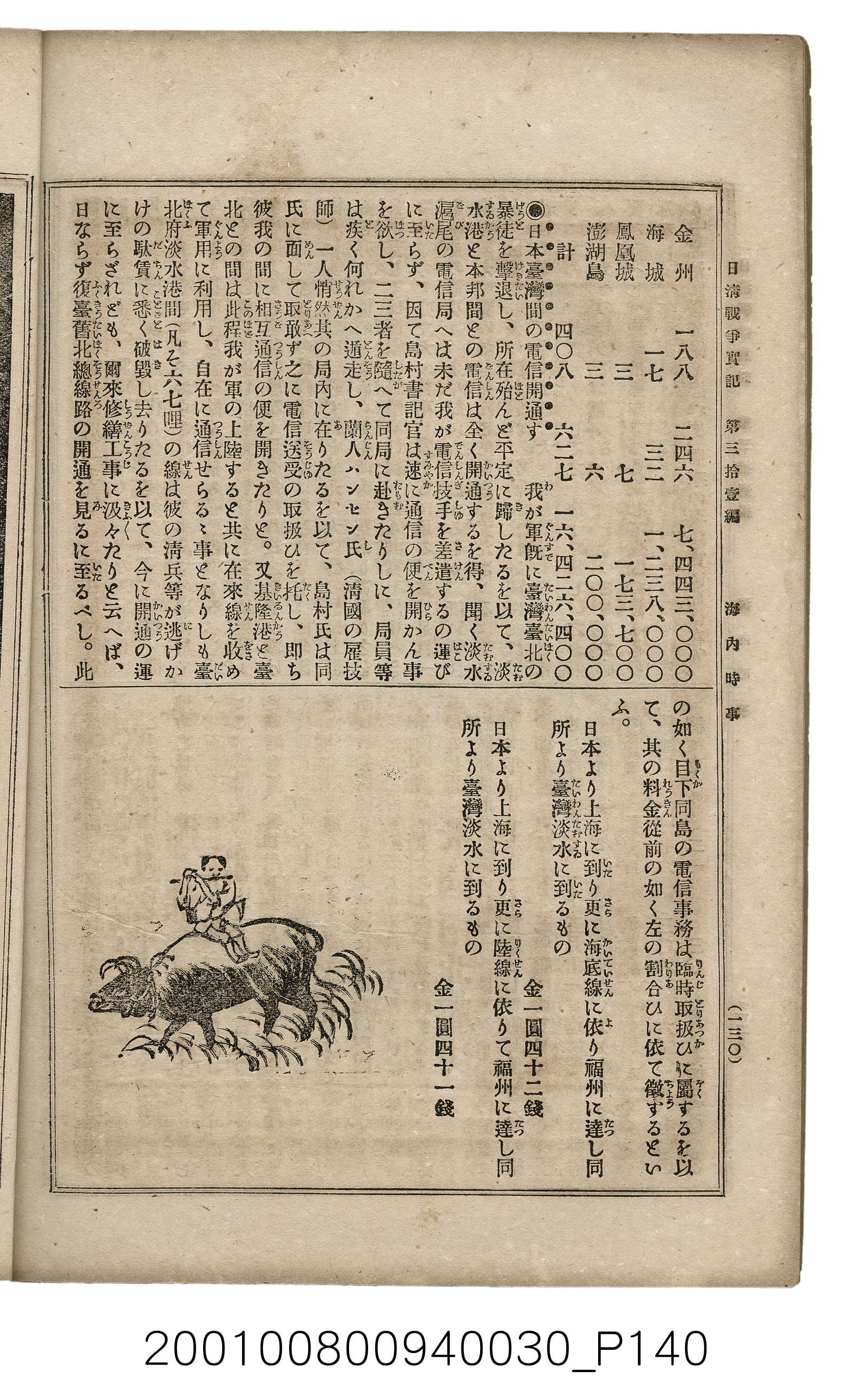 博文館發行《日清戰爭實記》第參拾壹編 (共150張)