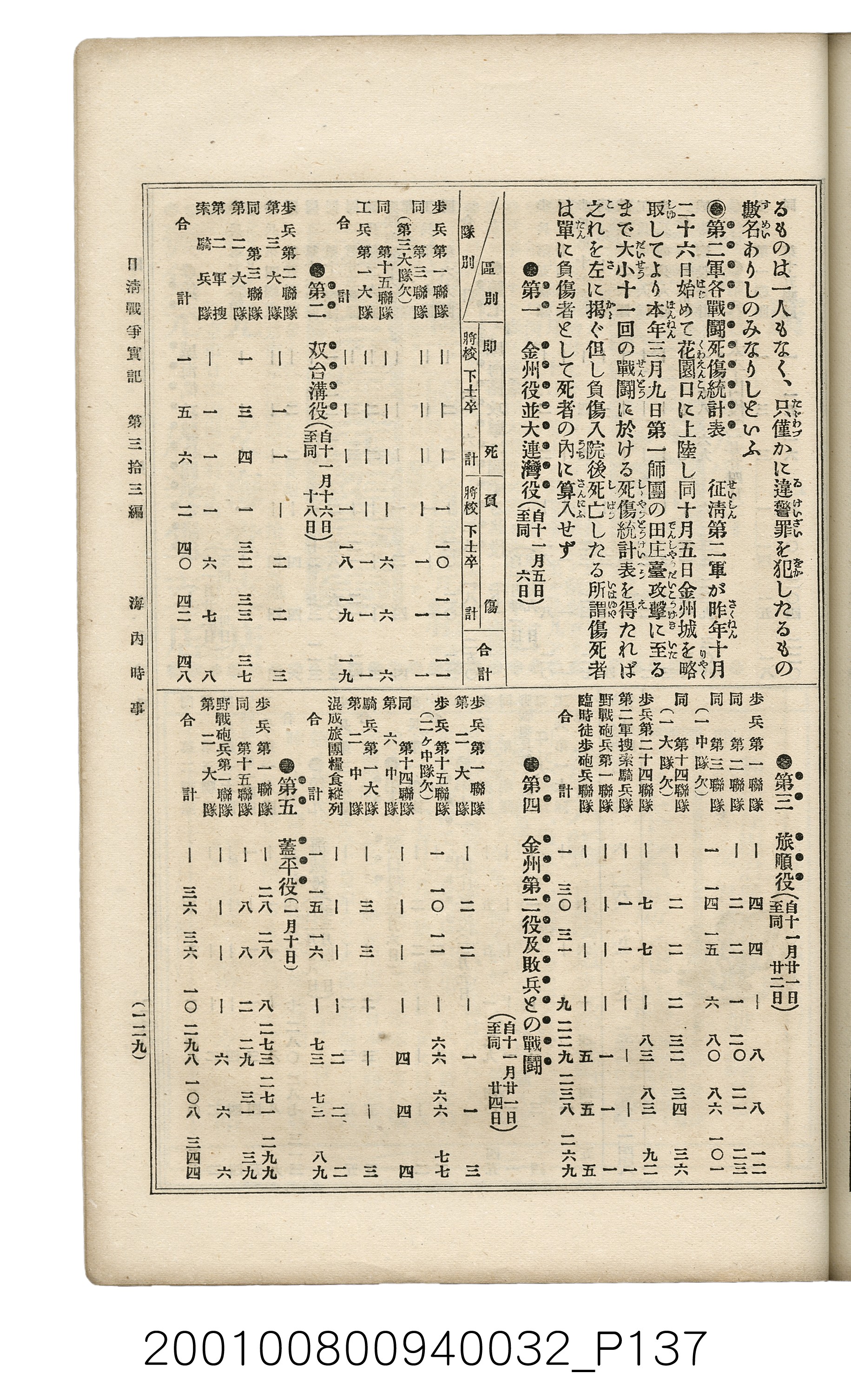 博文館發行《日清戰爭實記》第參拾參編 (共148張)