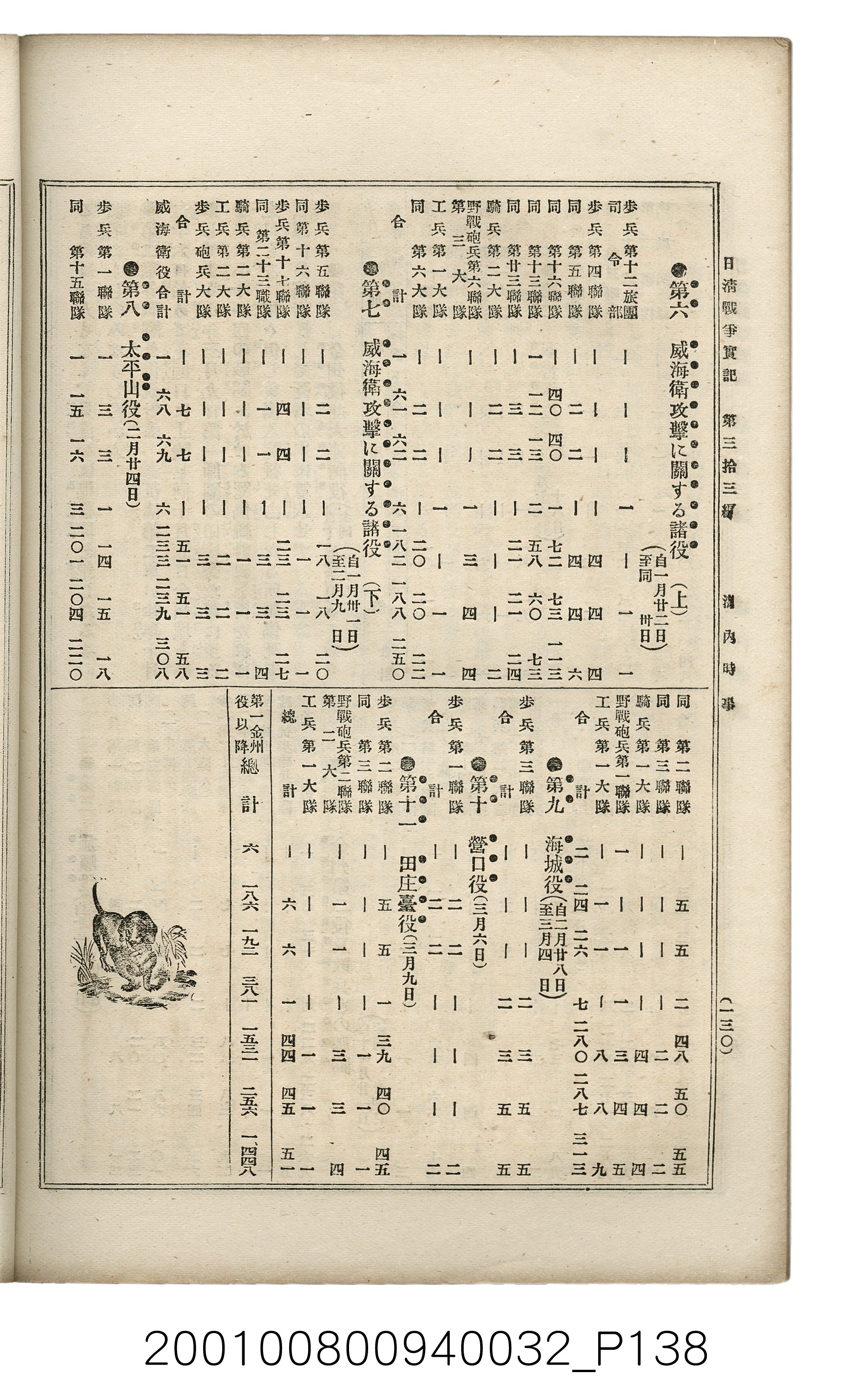 博文館發行《日清戰爭實記》第參拾參編 (共148張)
