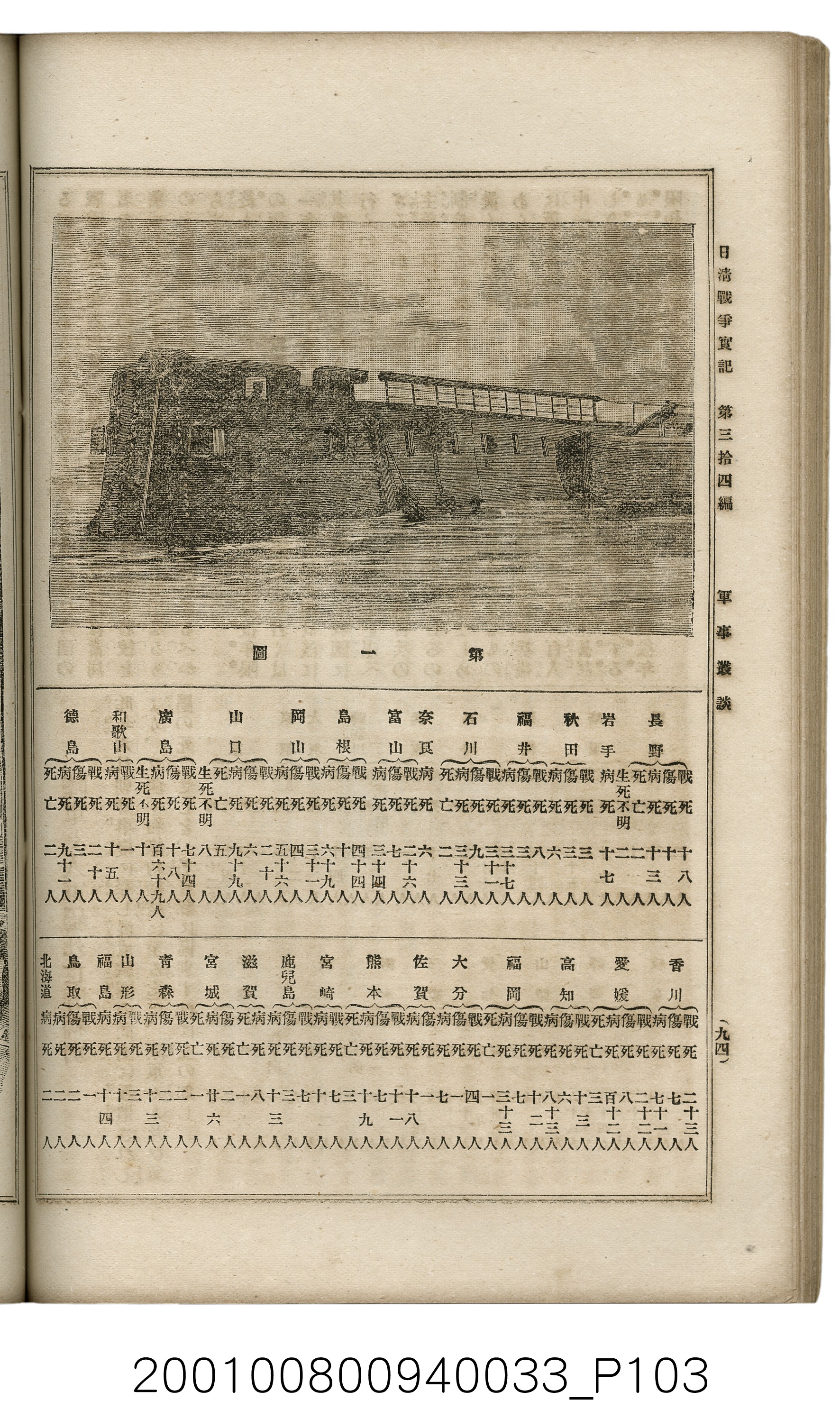 博文館發行《日清戰爭實記》第參拾四編 (共149張)