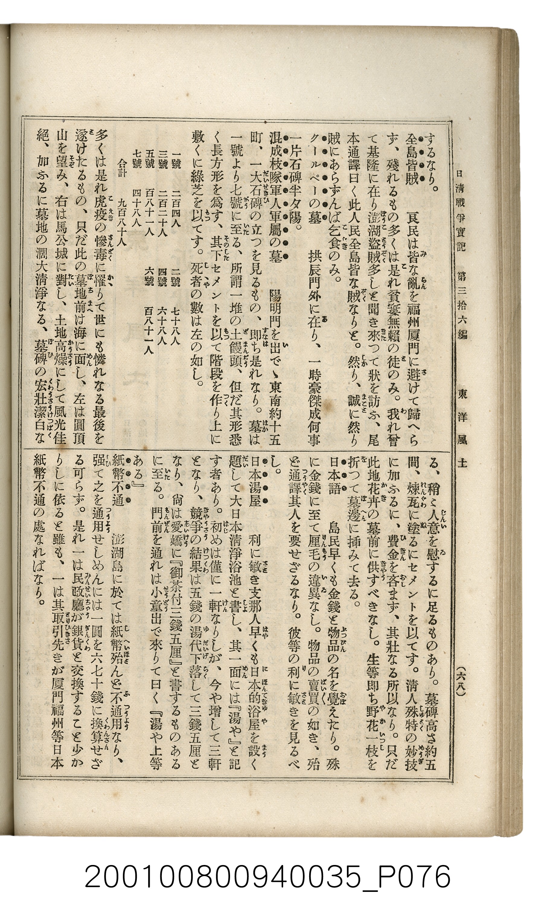 博文館發行《日清戰爭實記》第參拾六編 (共148張)