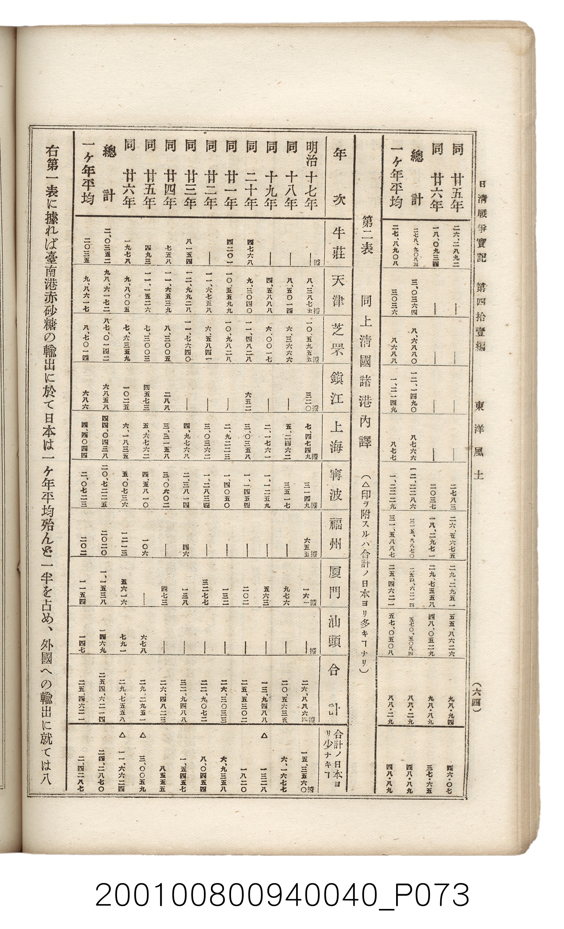 博文館發行《日清戰爭實記》第四拾壹編 (共149張)