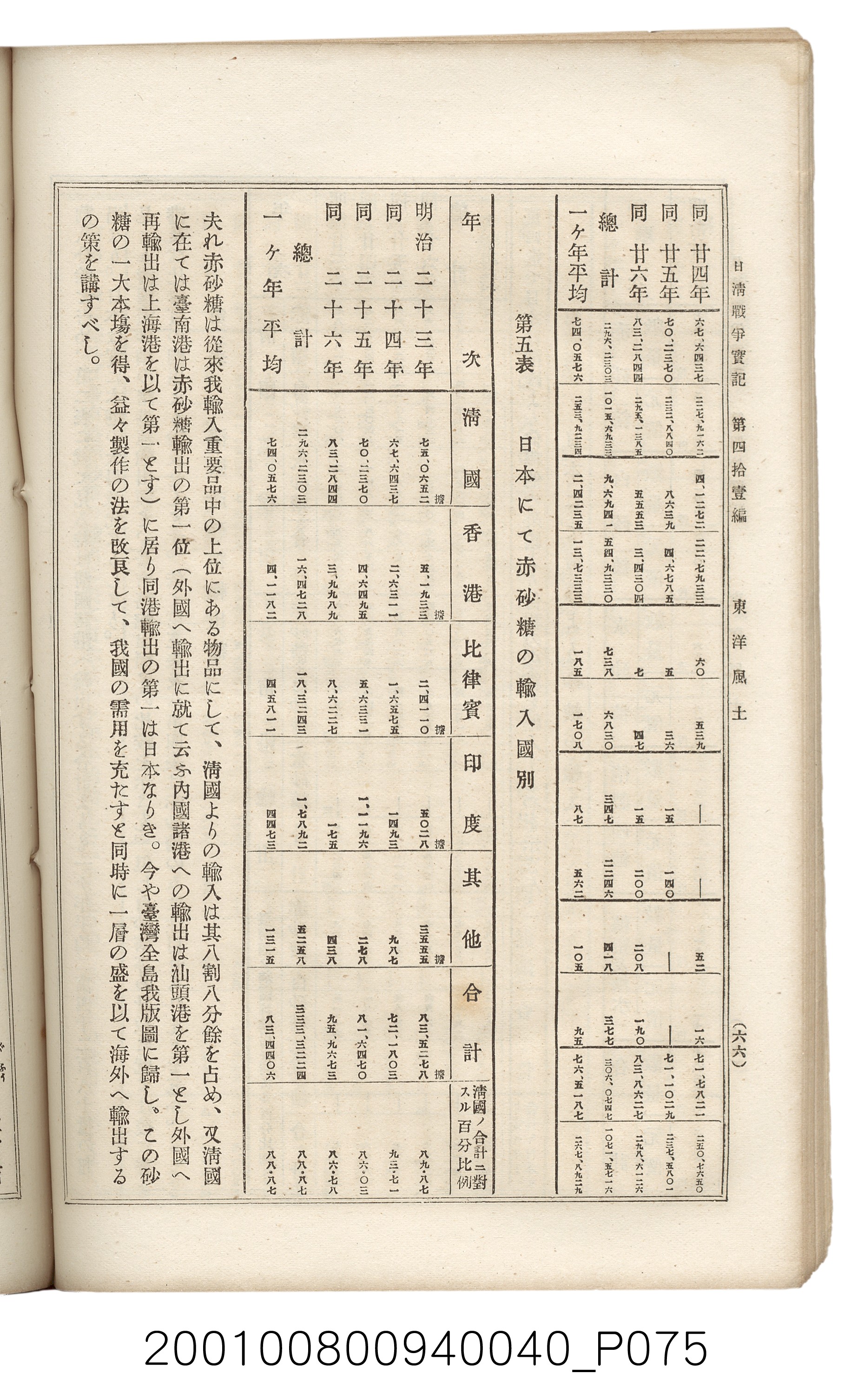 博文館發行《日清戰爭實記》第四拾壹編 (共149張)