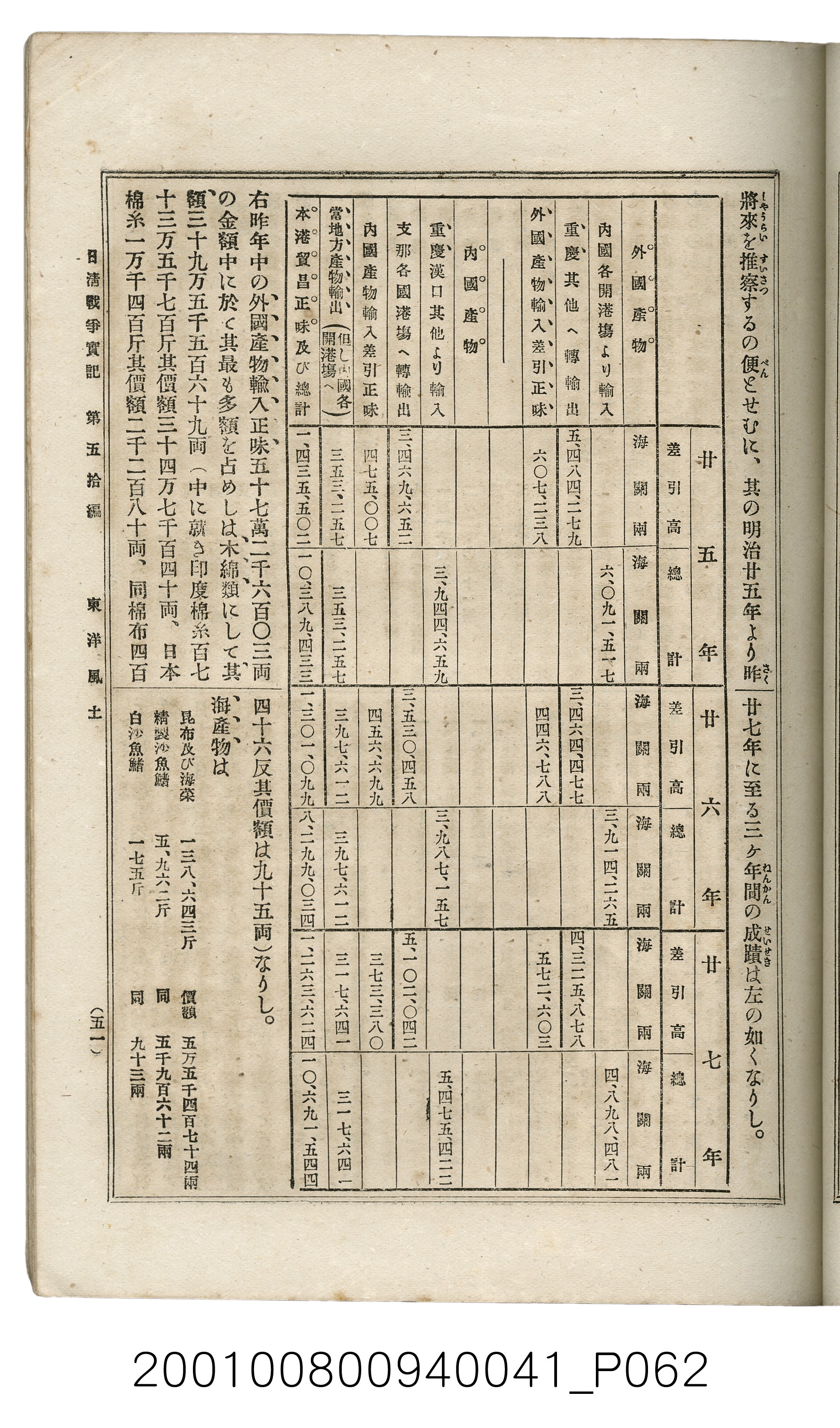博文館發行《日清戰爭實記》第五拾編 (共167張)