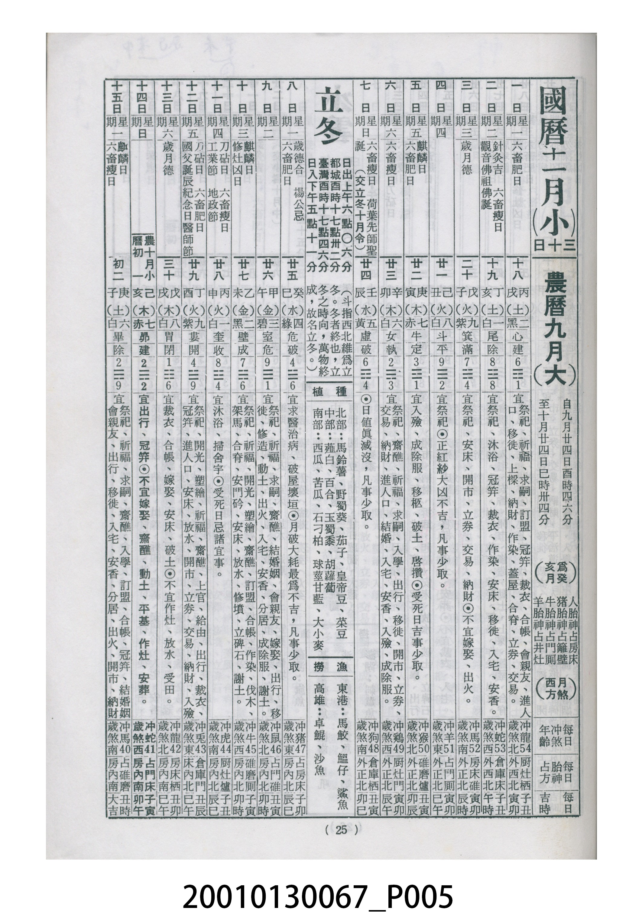 民國八十二年歲次癸酉《臺灣農民曆》 (共8張)