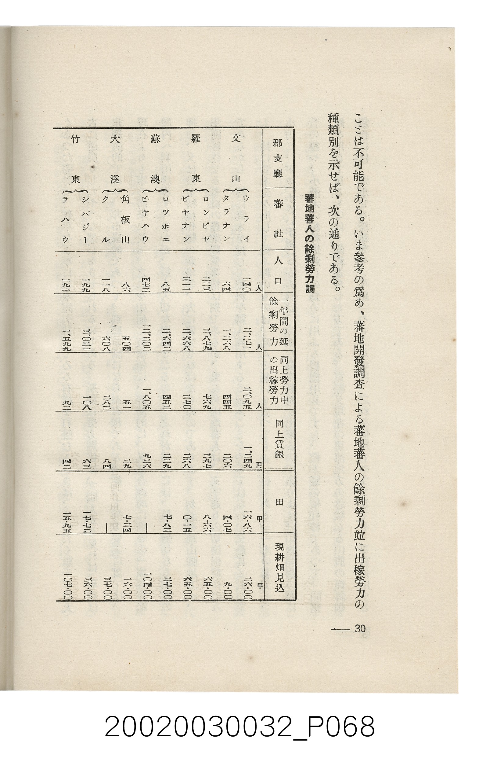 岩城龜彥著《臺灣的蕃地開發與蕃人》 (共441張)