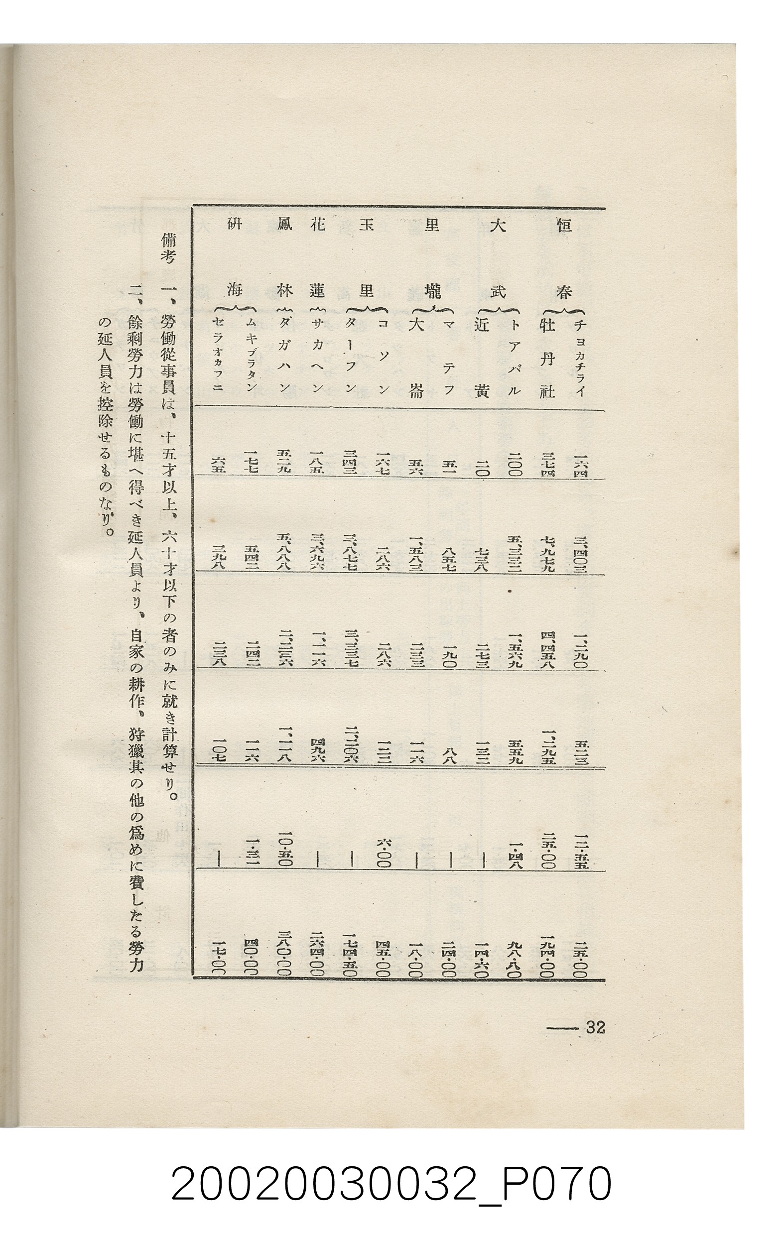 岩城龜彥著《臺灣的蕃地開發與蕃人》 (共441張)