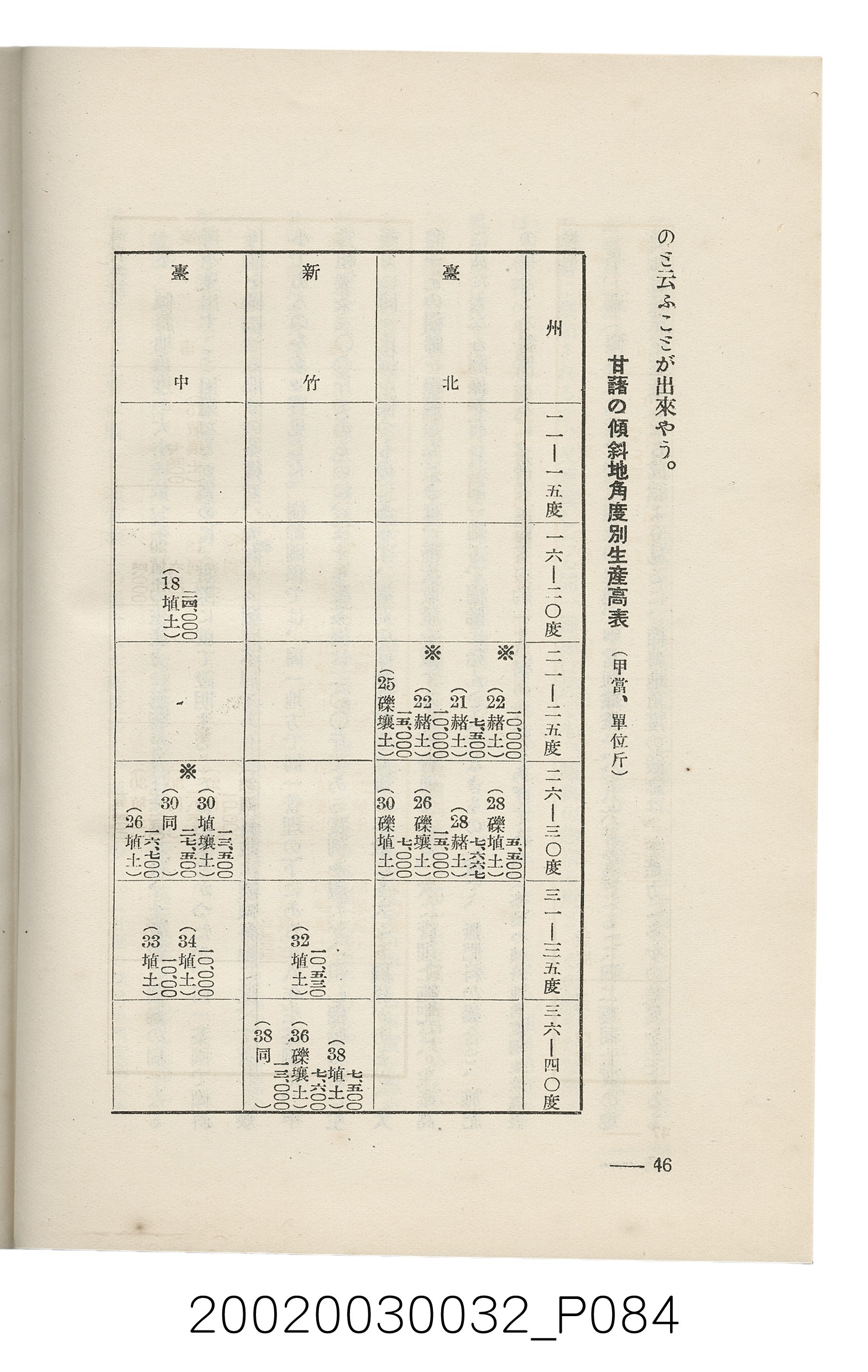 岩城龜彥著《臺灣的蕃地開發與蕃人》 (共441張)