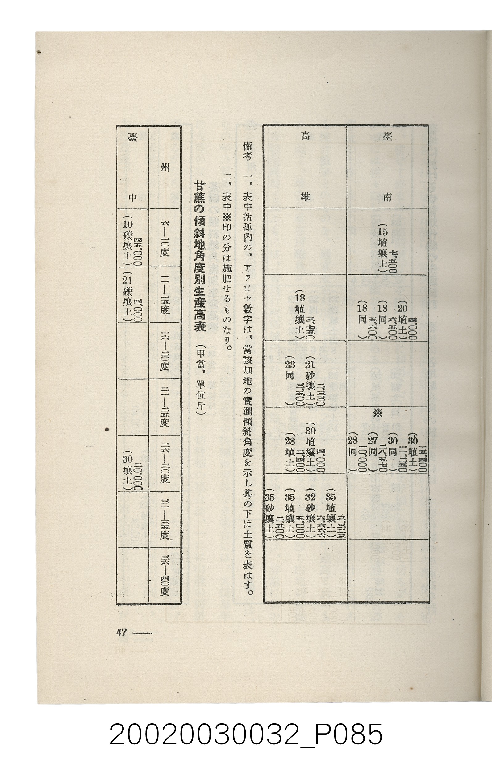 岩城龜彥著《臺灣的蕃地開發與蕃人》 (共441張)