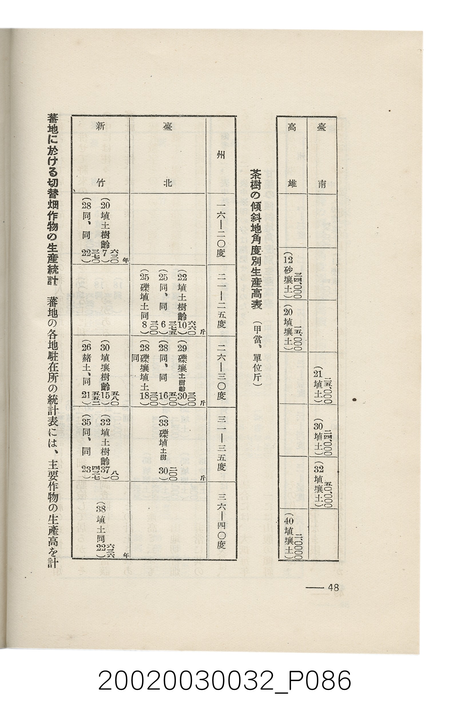 岩城龜彥著《臺灣的蕃地開發與蕃人》 (共441張)