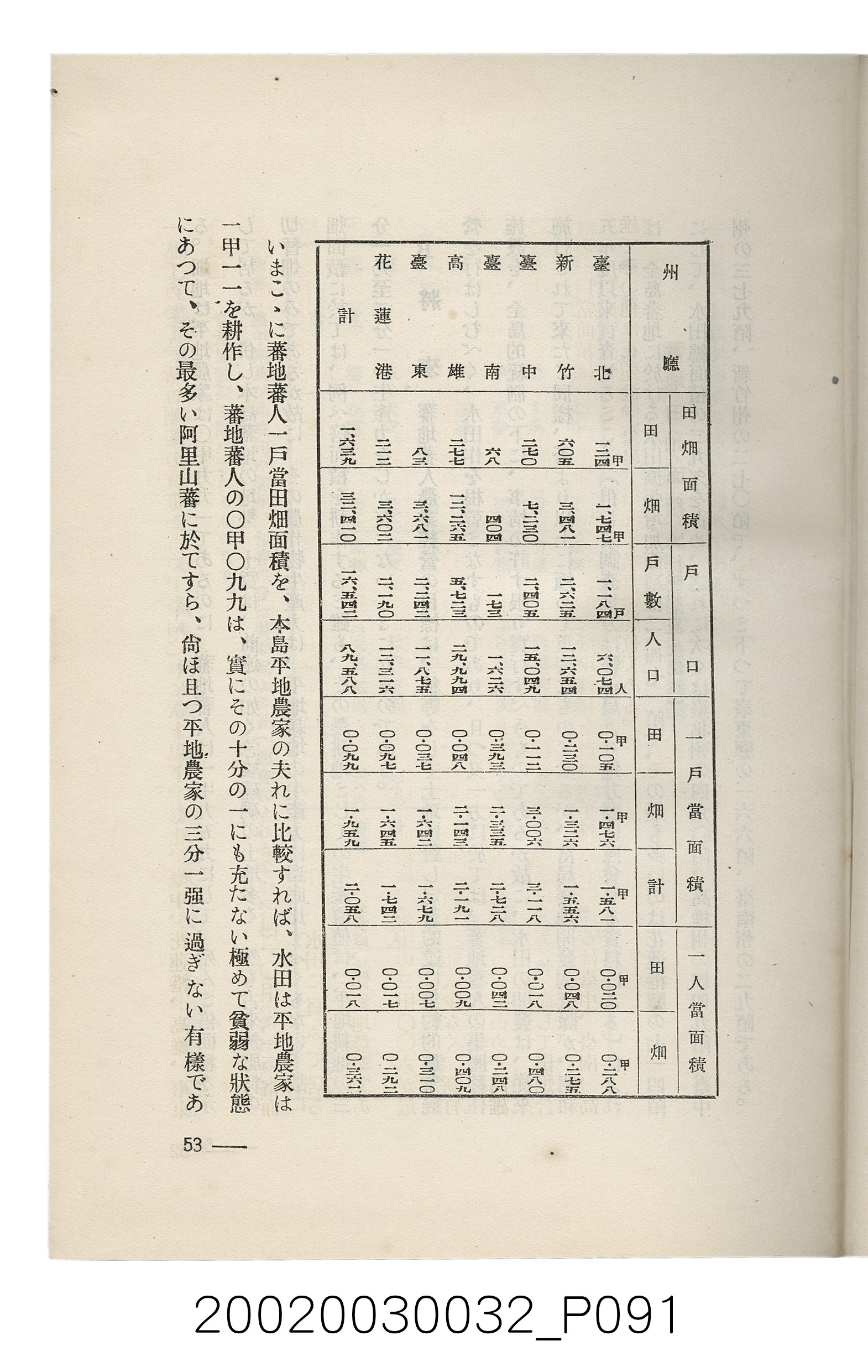 岩城龜彥著《臺灣的蕃地開發與蕃人》 (共441張)