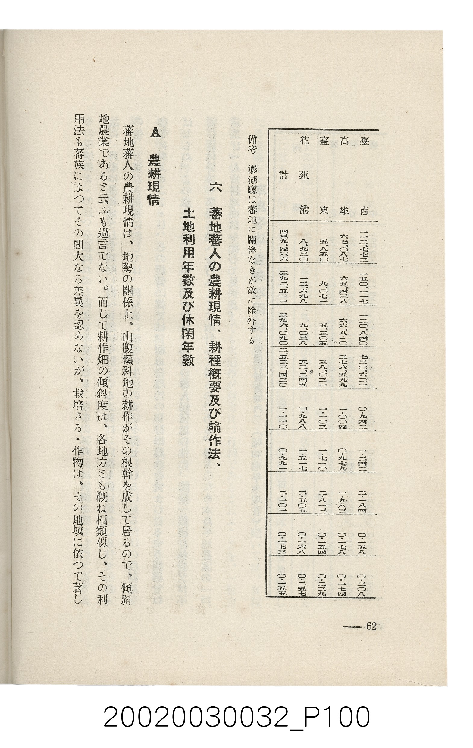 岩城龜彥著《臺灣的蕃地開發與蕃人》 (共441張)