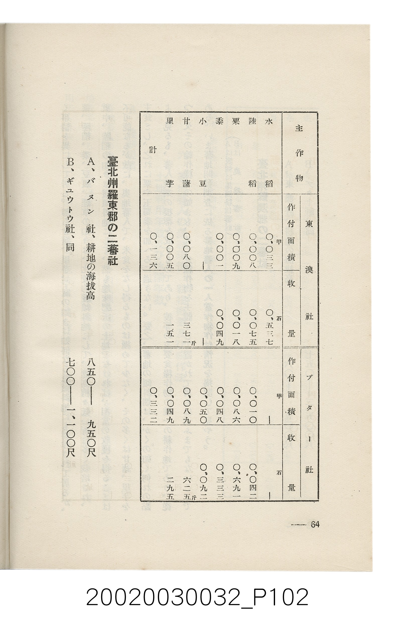 岩城龜彥著《臺灣的蕃地開發與蕃人》 (共441張)