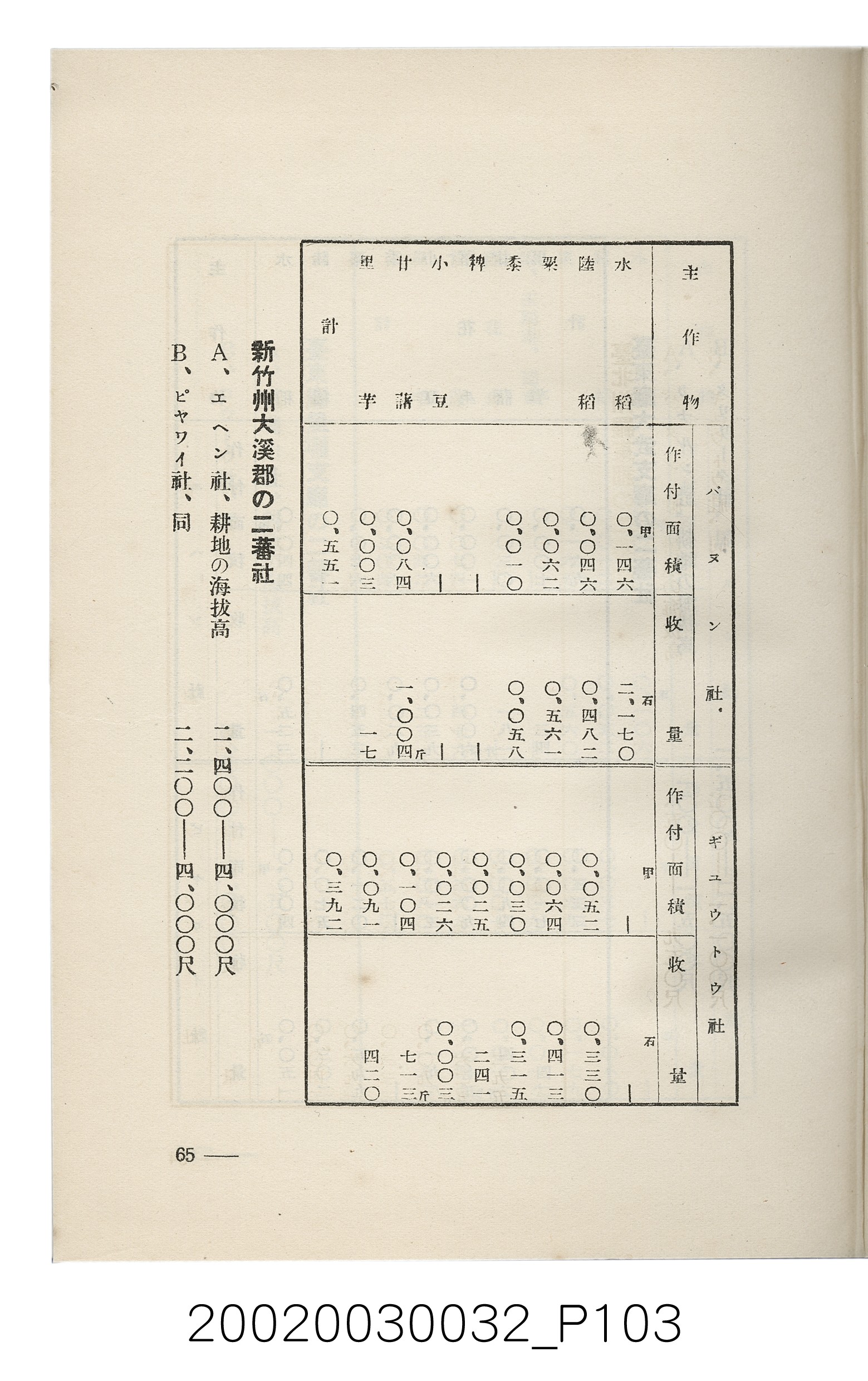 岩城龜彥著《臺灣的蕃地開發與蕃人》 (共441張)