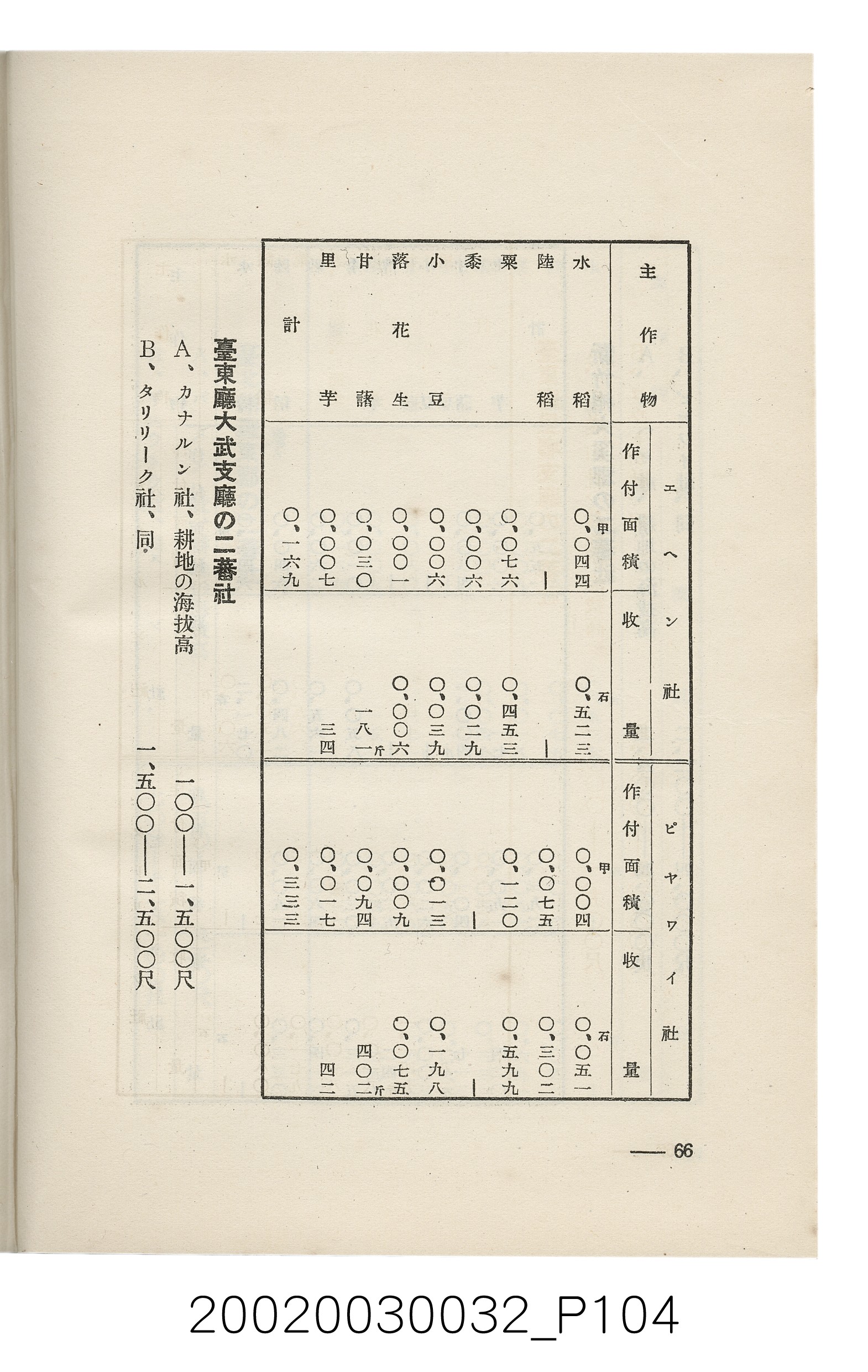 岩城龜彥著《臺灣的蕃地開發與蕃人》 (共441張)