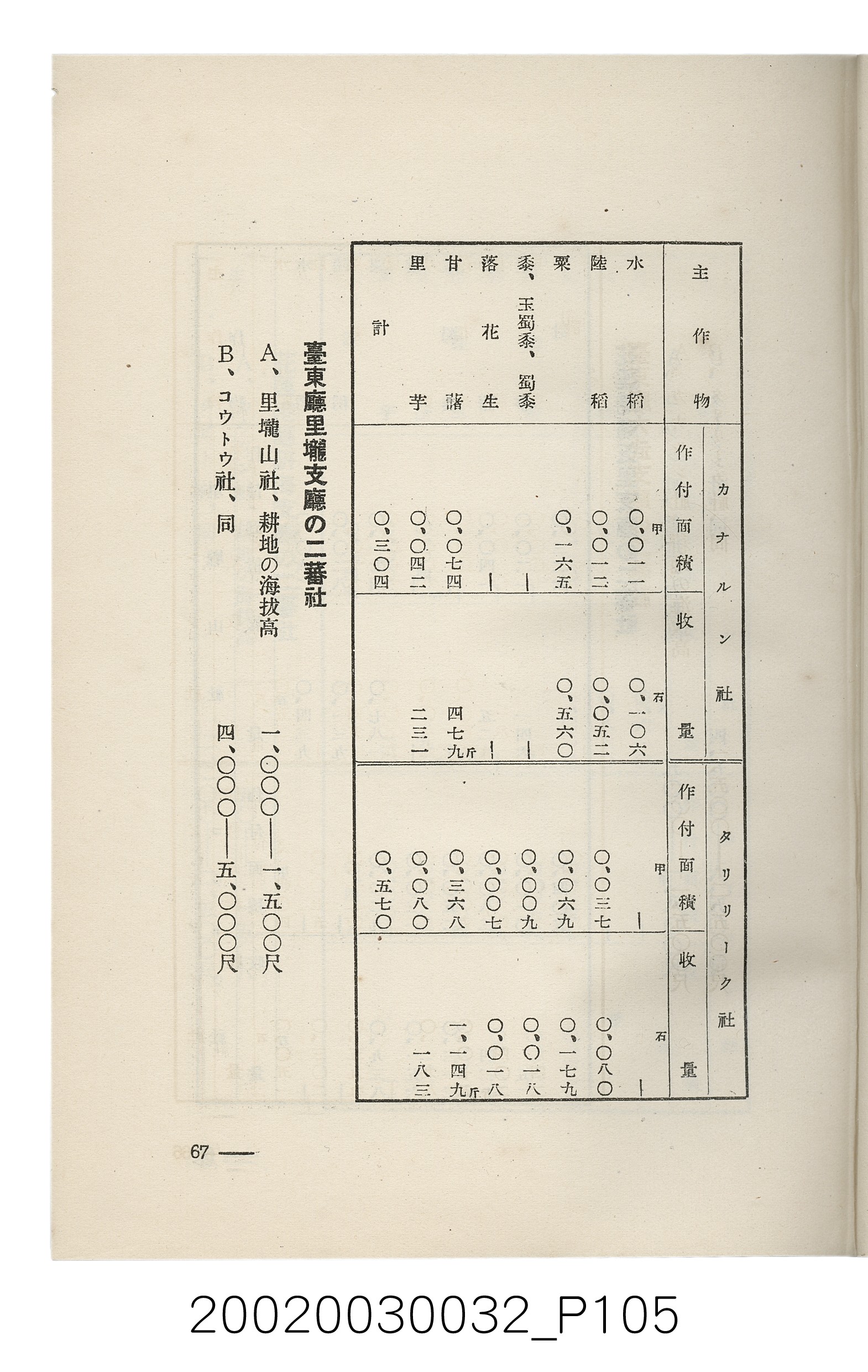 岩城龜彥著《臺灣的蕃地開發與蕃人》 (共441張)