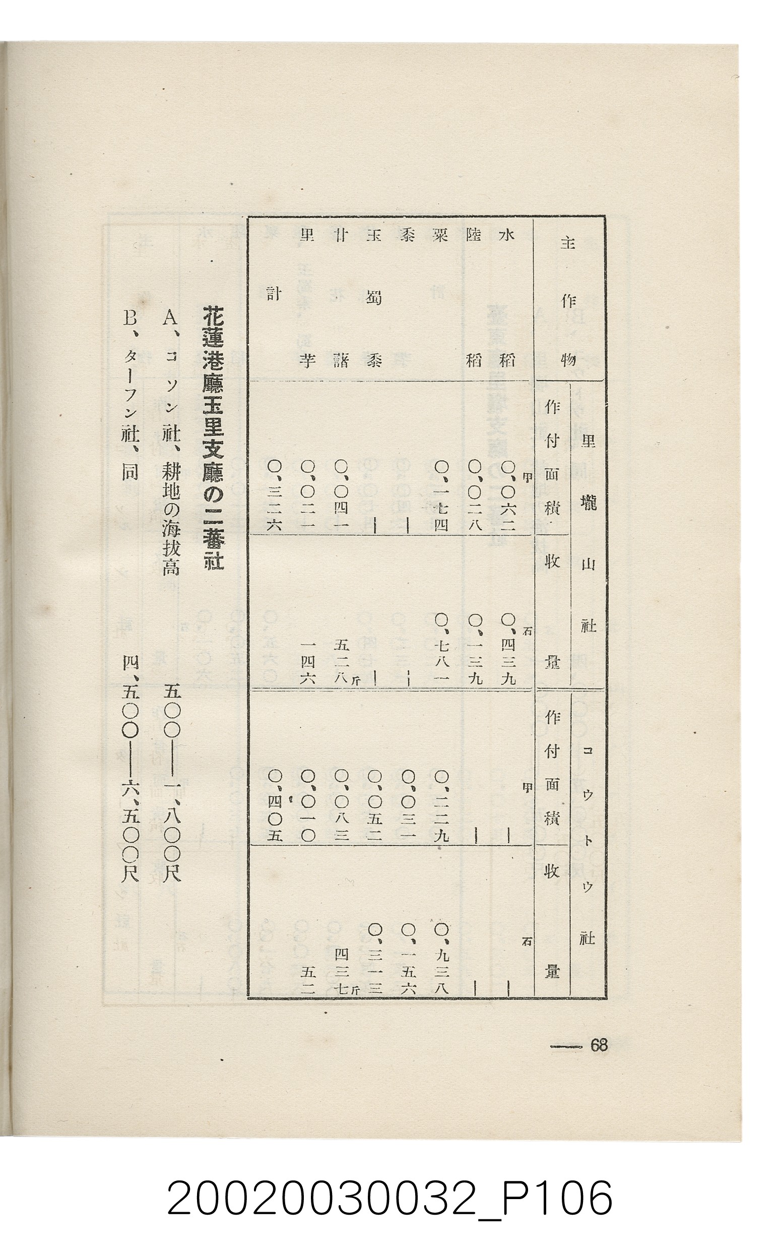岩城龜彥著《臺灣的蕃地開發與蕃人》 (共441張)