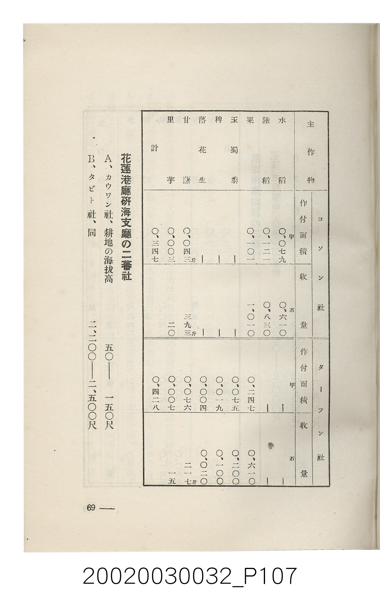 岩城龜彥著《臺灣的蕃地開發與蕃人》 (共441張)