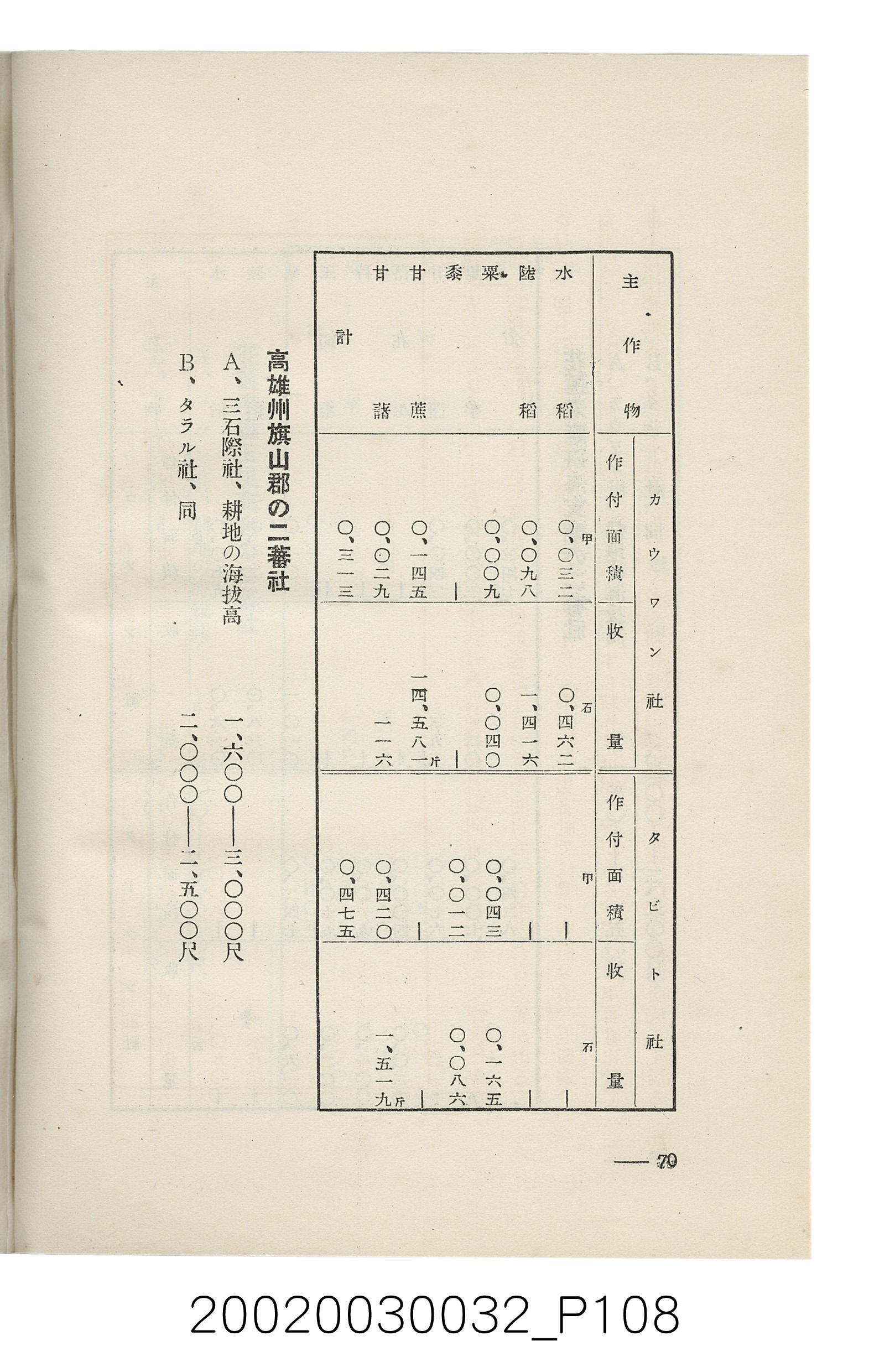 岩城龜彥著《臺灣的蕃地開發與蕃人》 (共441張)