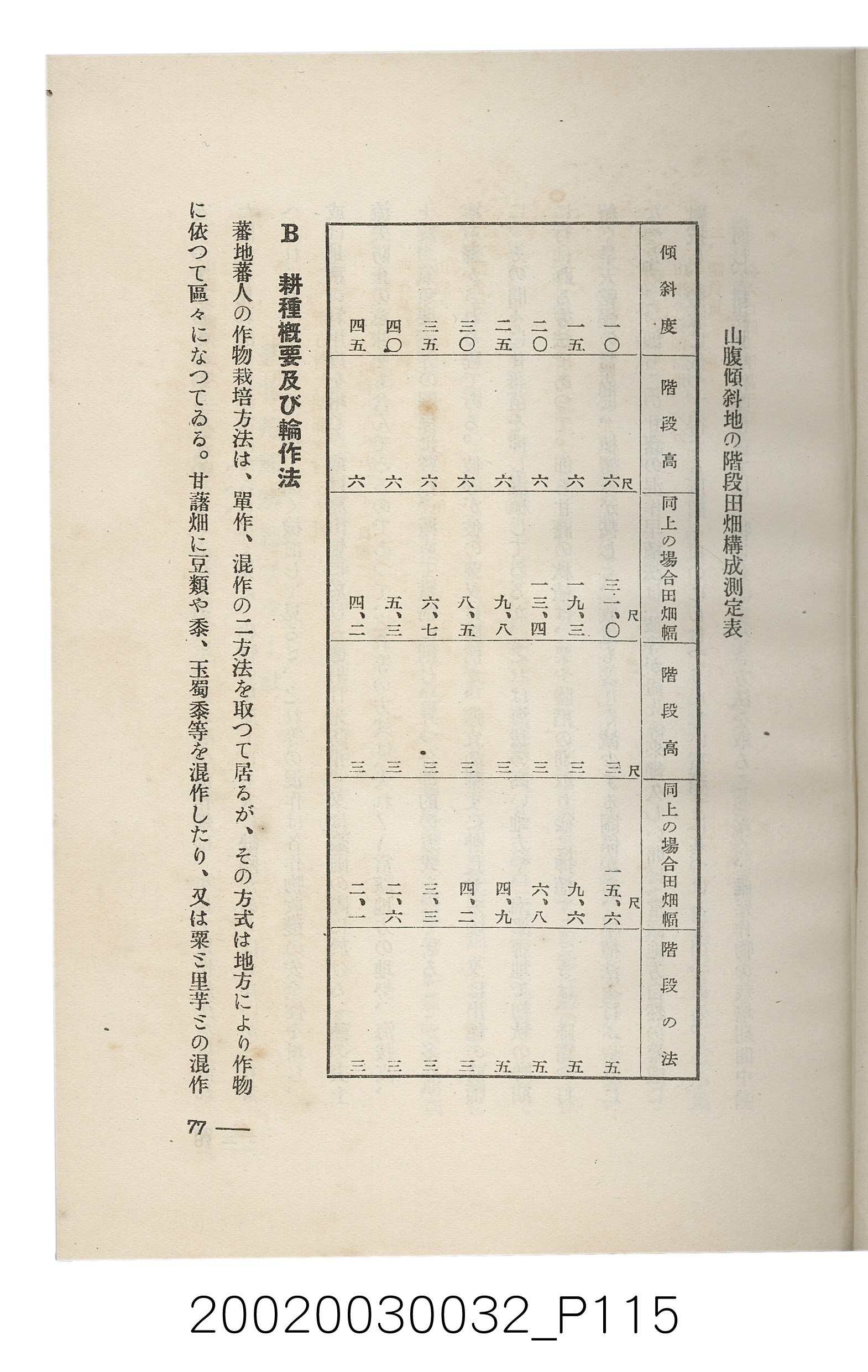 岩城龜彥著《臺灣的蕃地開發與蕃人》 (共441張)