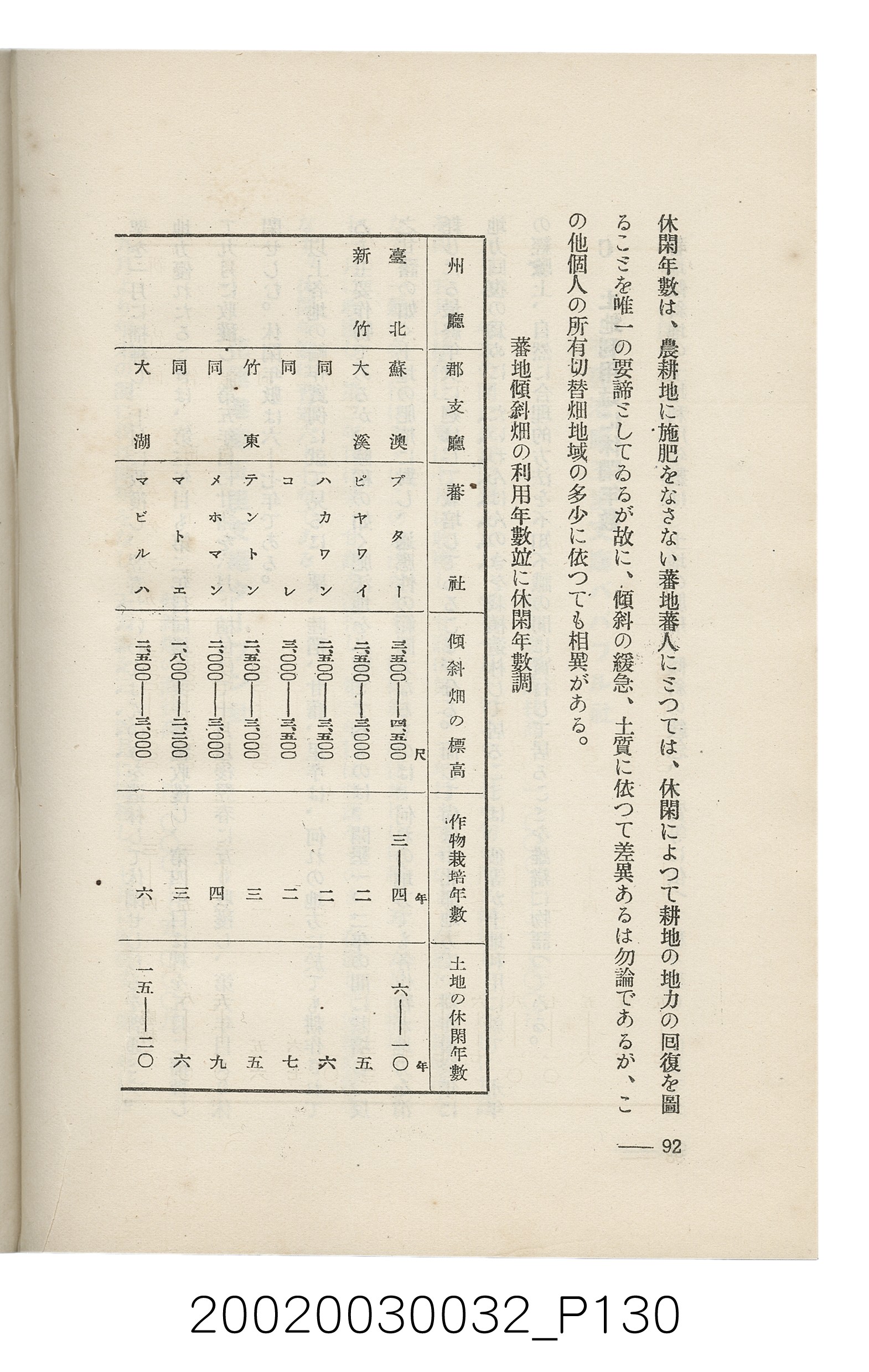 岩城龜彥著《臺灣的蕃地開發與蕃人》 (共441張)