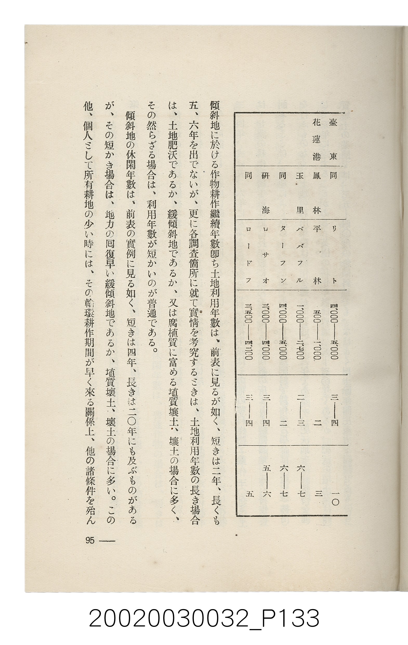岩城龜彥著《臺灣的蕃地開發與蕃人》 (共441張)