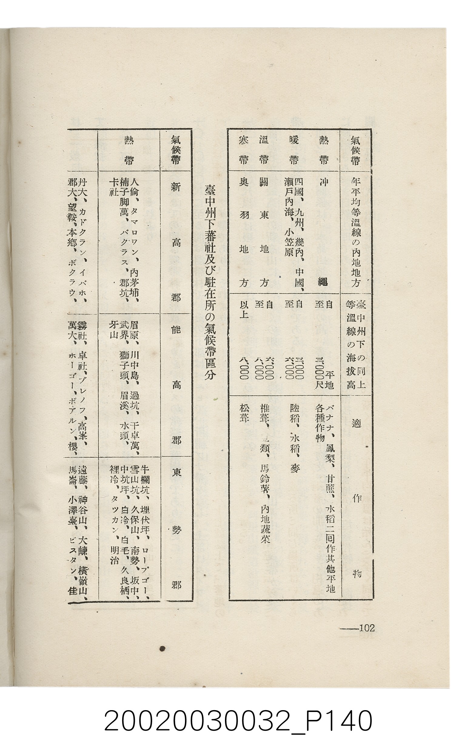 岩城龜彥著《臺灣的蕃地開發與蕃人》 (共441張)