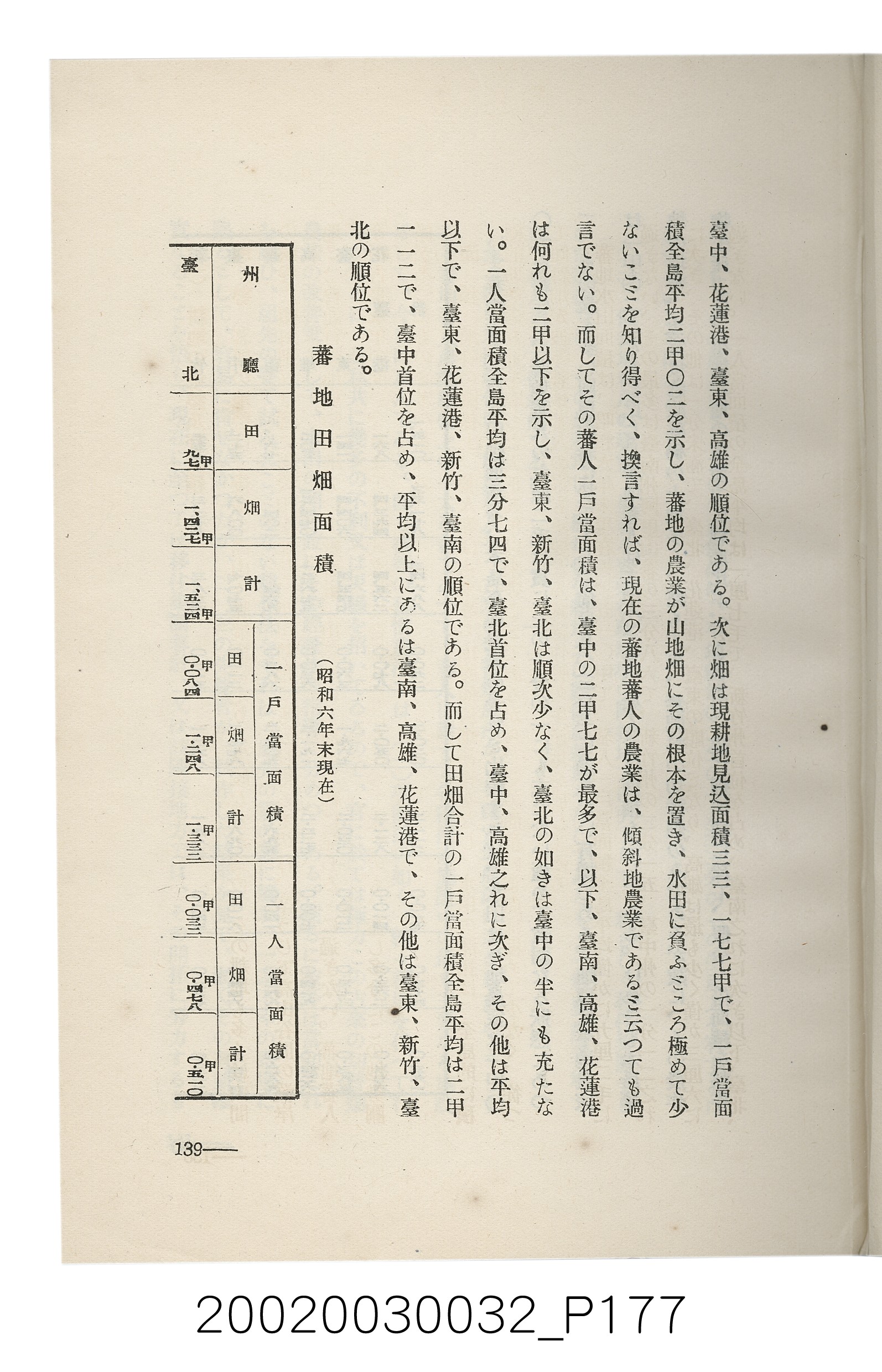岩城龜彥著《臺灣的蕃地開發與蕃人》 (共441張)