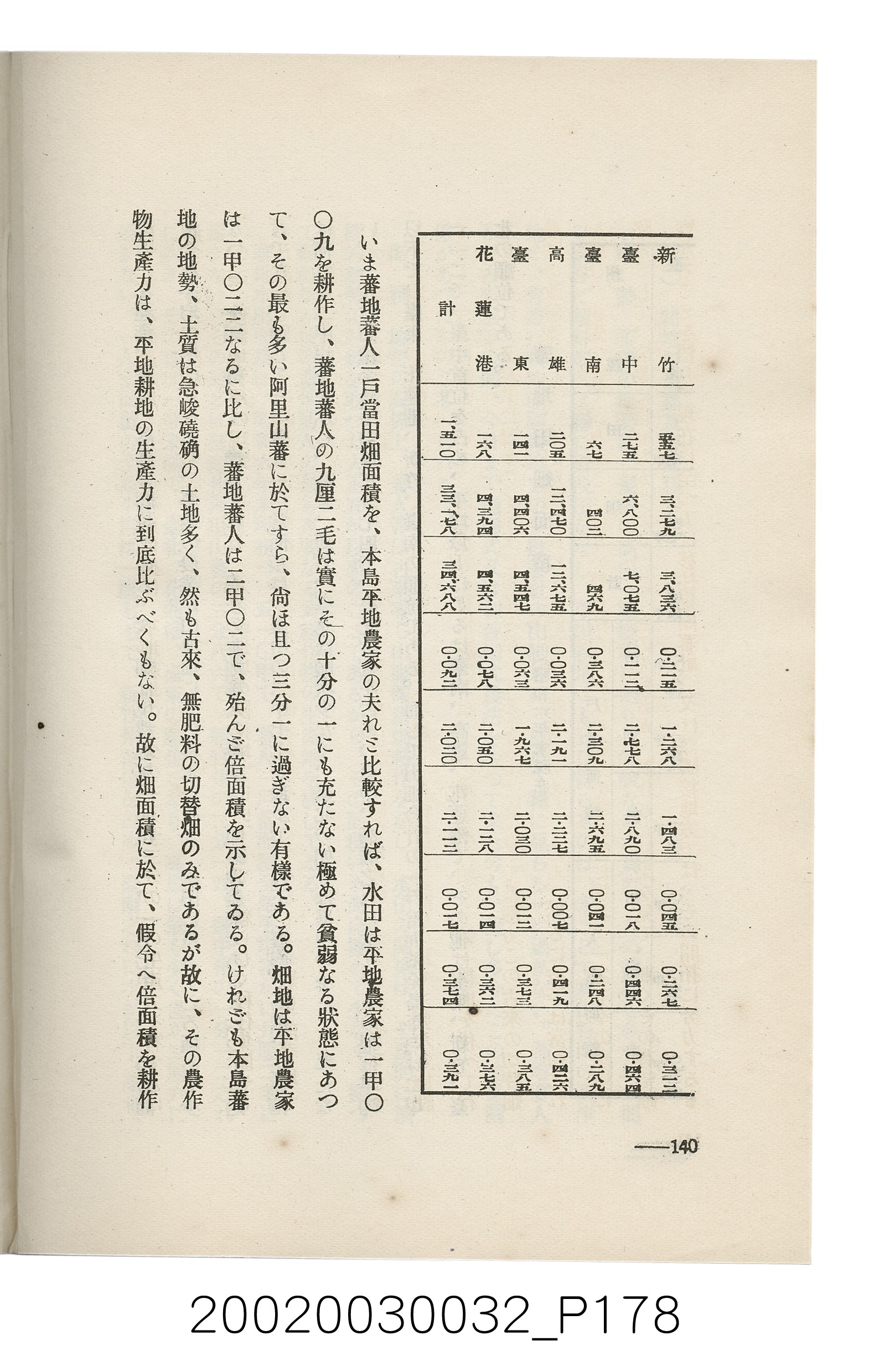 岩城龜彥著《臺灣的蕃地開發與蕃人》 (共441張)