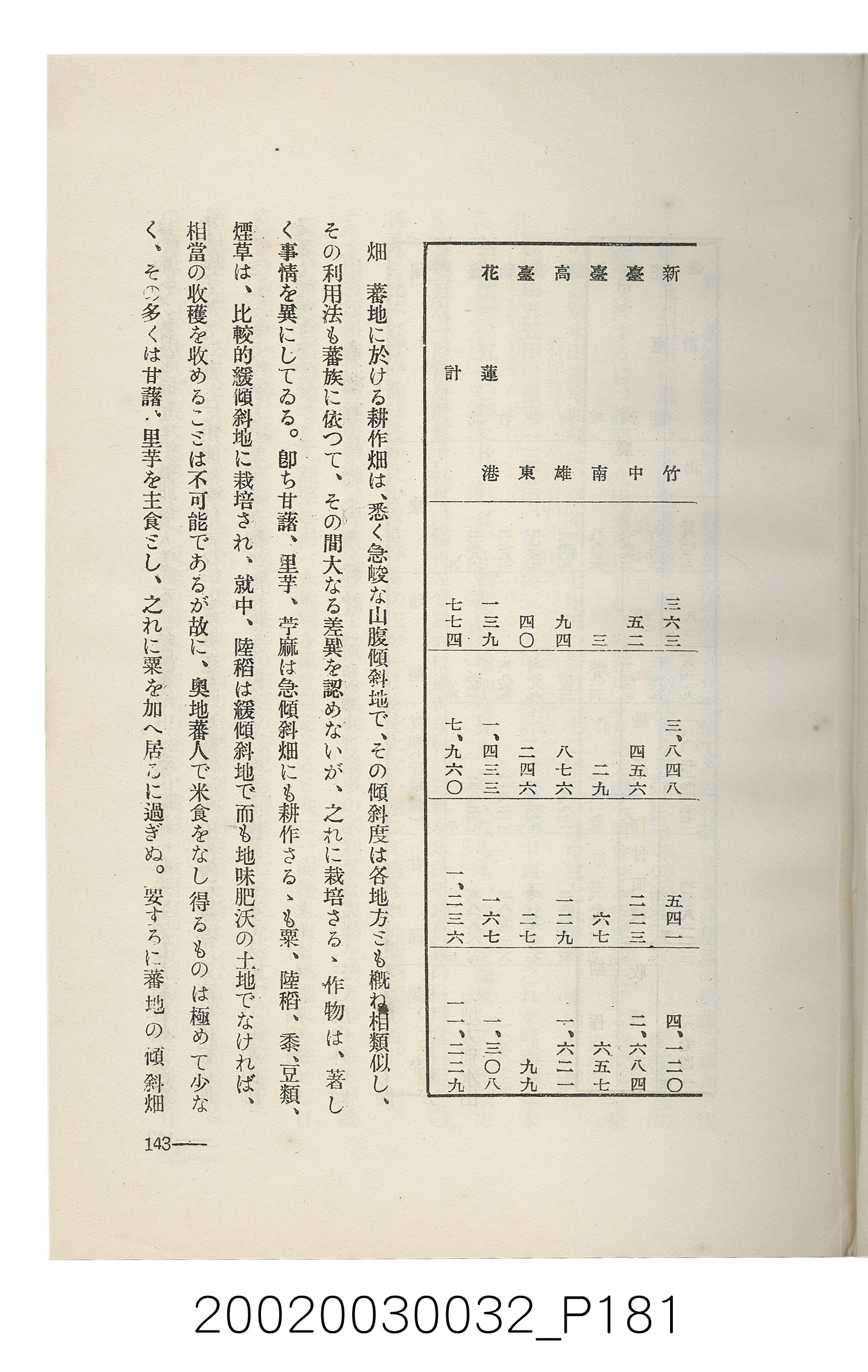 岩城龜彥著《臺灣的蕃地開發與蕃人》 (共441張)