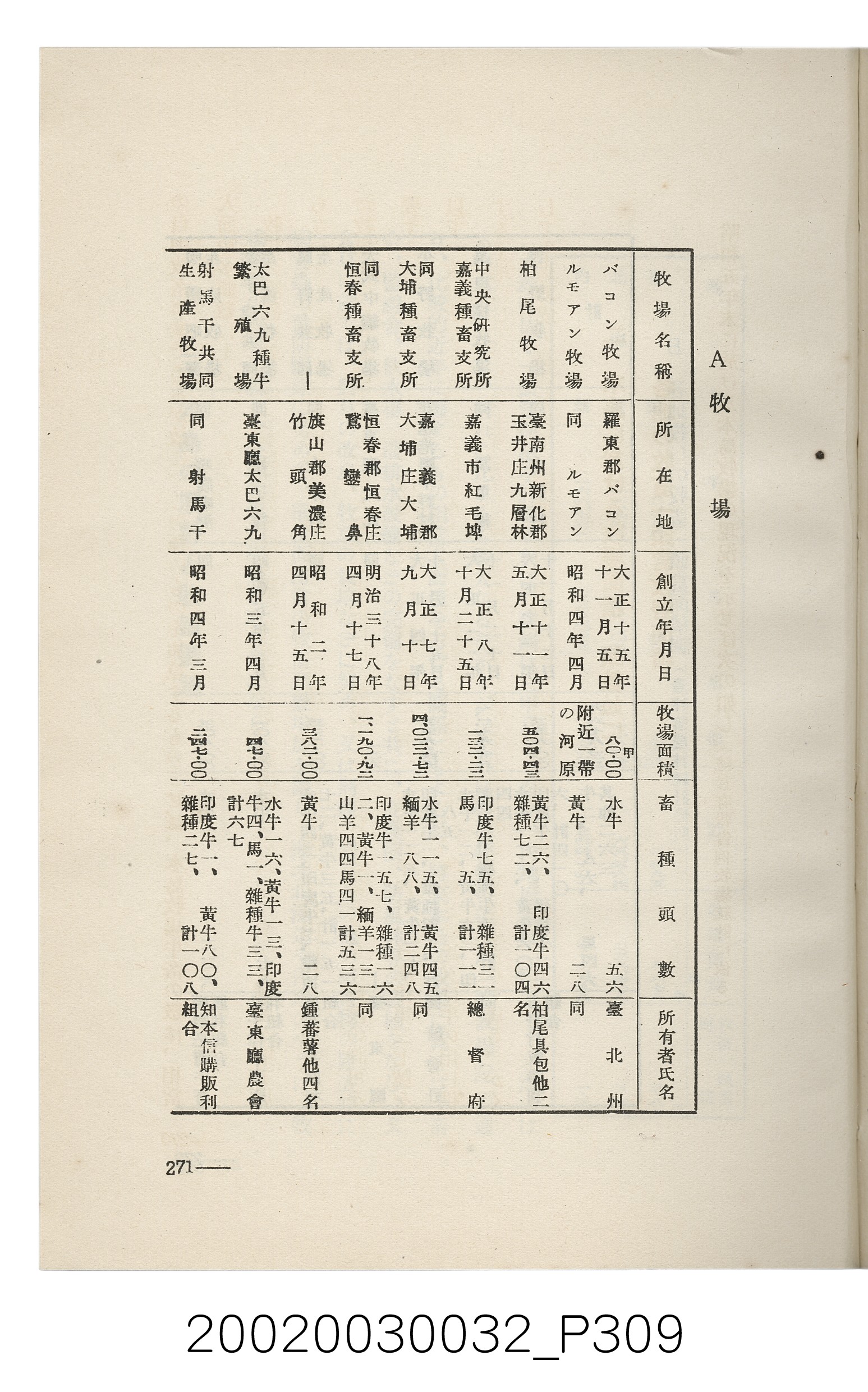 岩城龜彥著《臺灣的蕃地開發與蕃人》 (共441張)