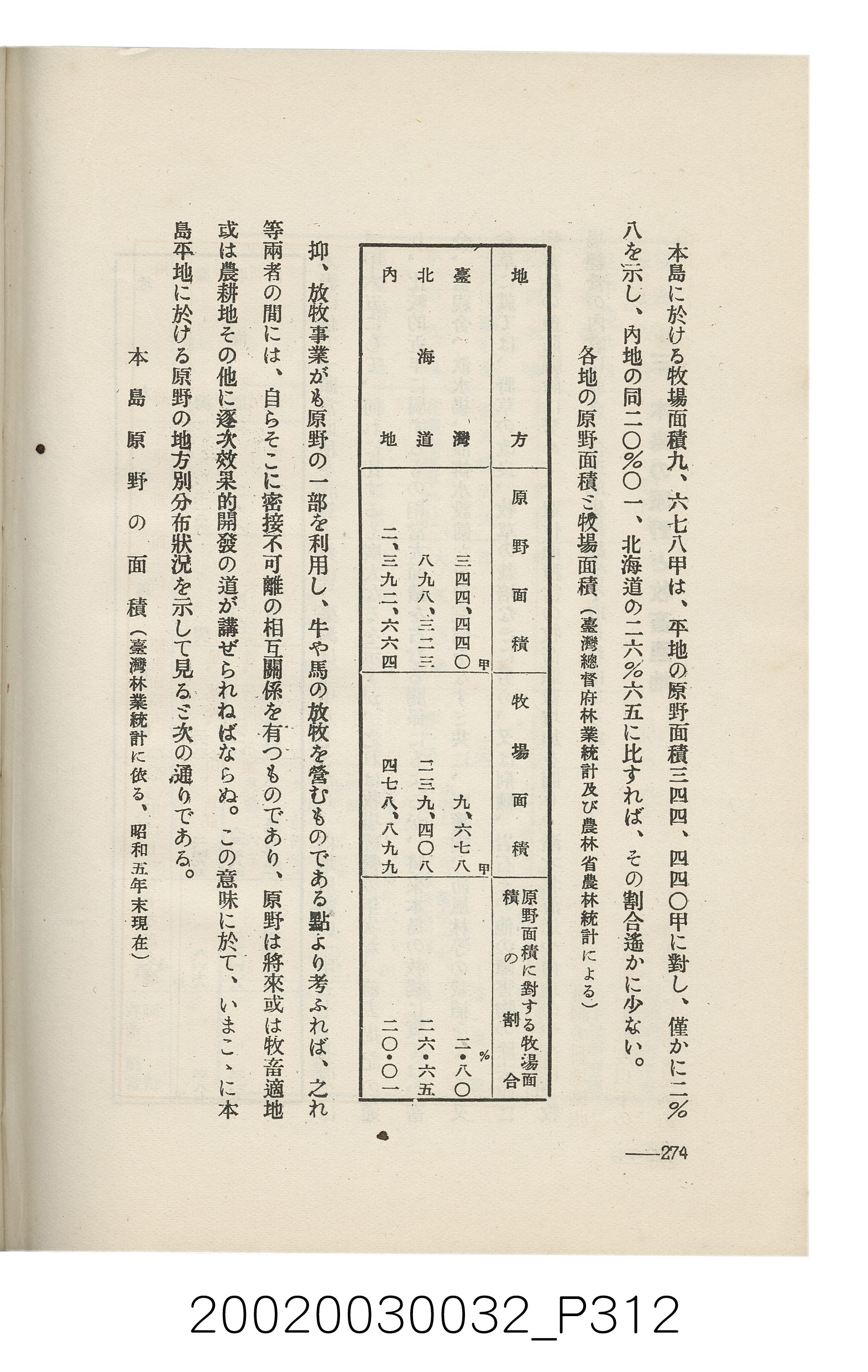 岩城龜彥著《臺灣的蕃地開發與蕃人》 (共441張)