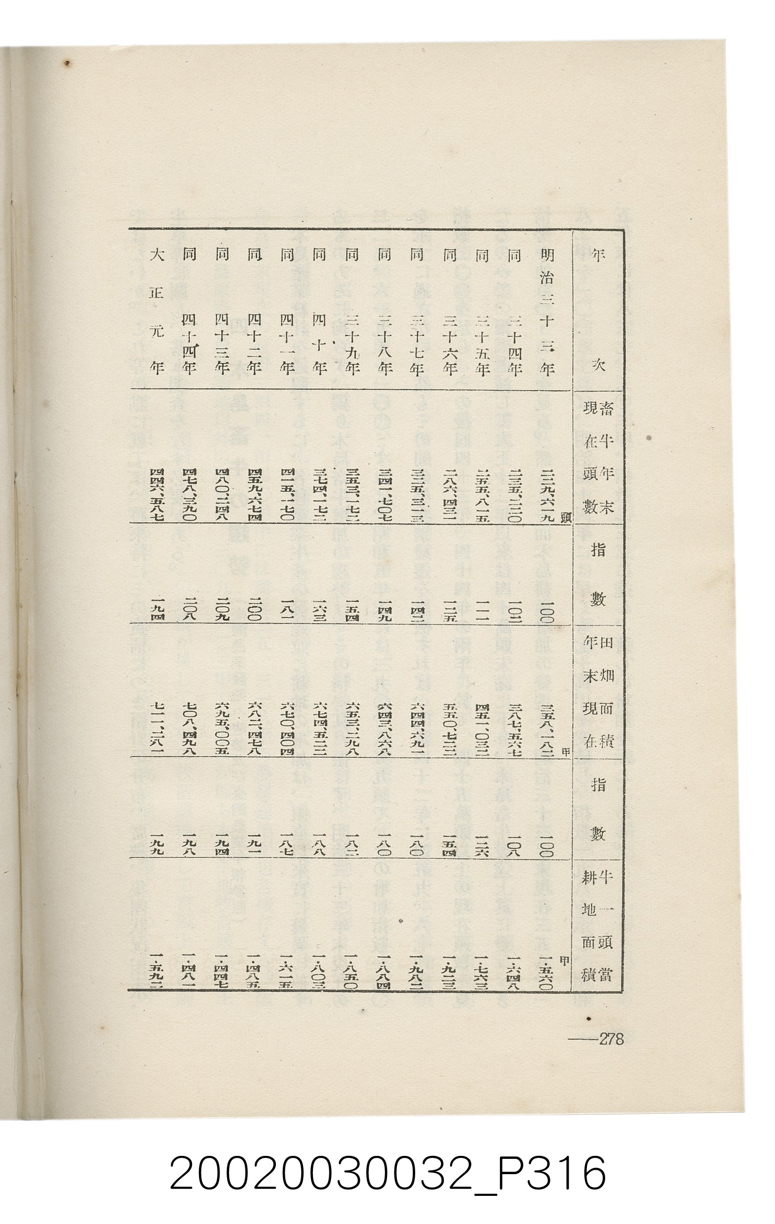 岩城龜彥著《臺灣的蕃地開發與蕃人》 (共441張)