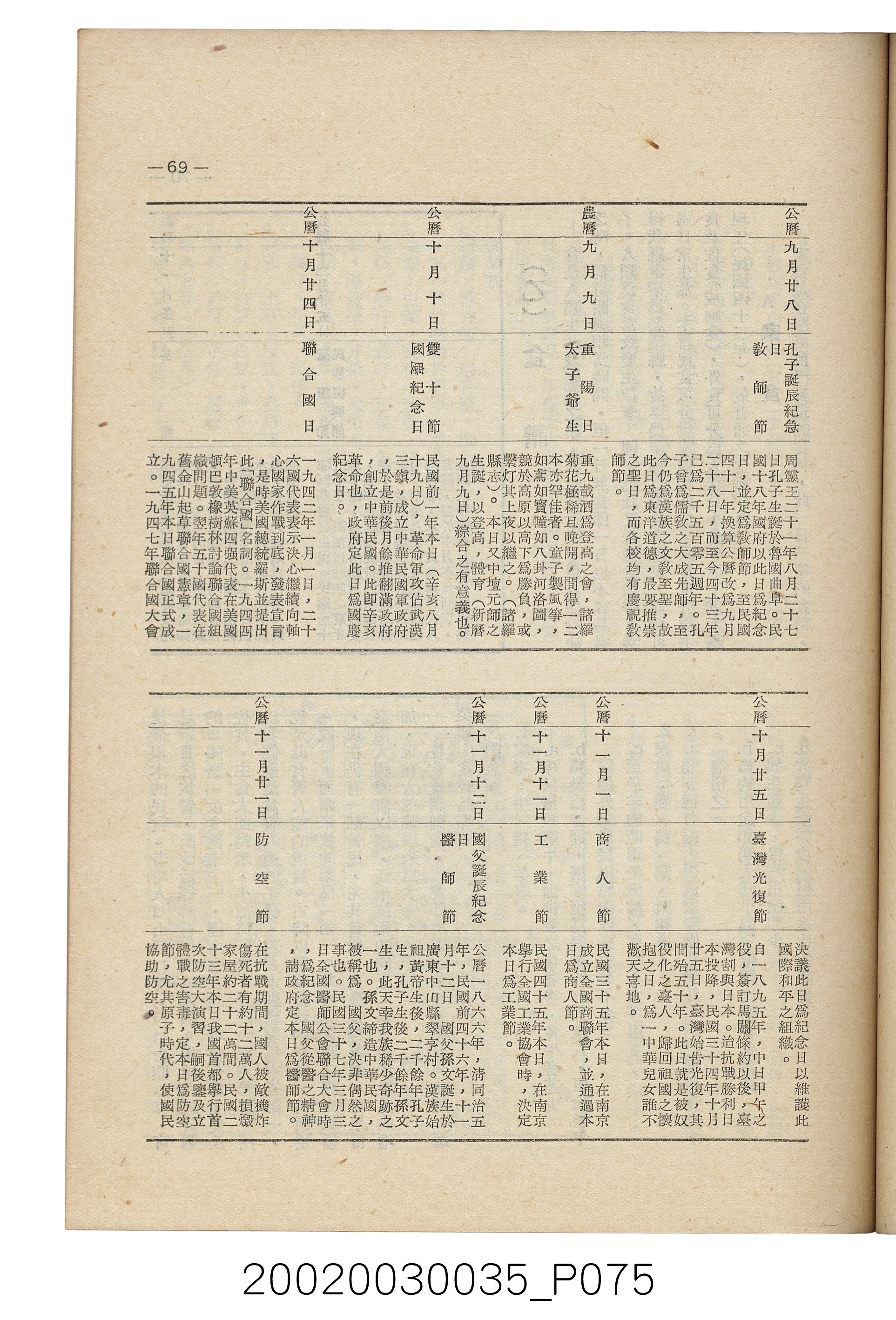 臺南縣文獻委員會編《南瀛文獻》第三卷第一及二期 (共141張)