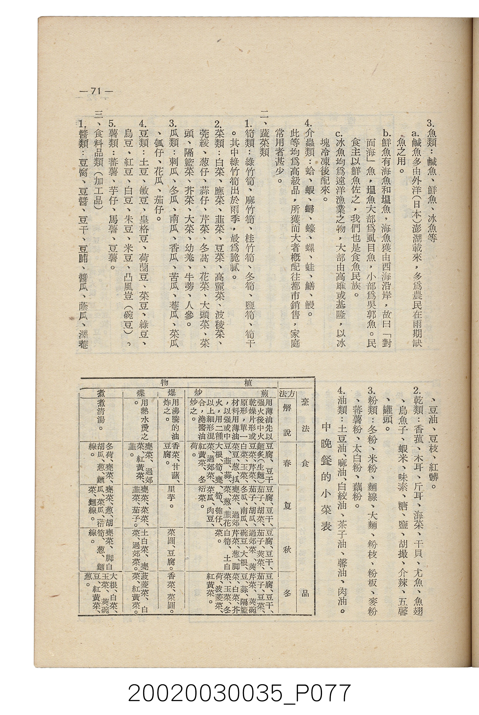 臺南縣文獻委員會編《南瀛文獻》第三卷第一及二期 (共141張)