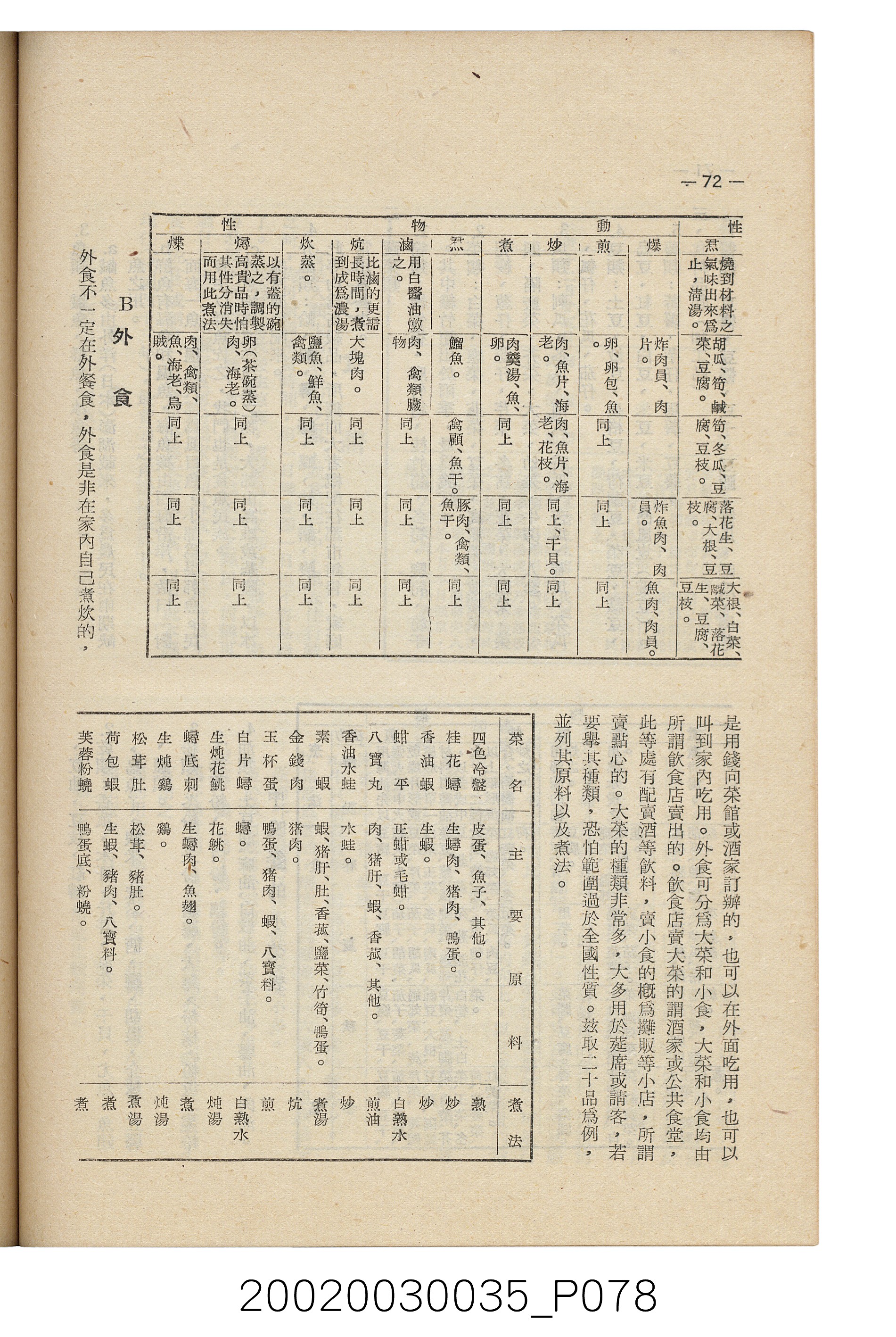臺南縣文獻委員會編《南瀛文獻》第三卷第一及二期 (共141張)
