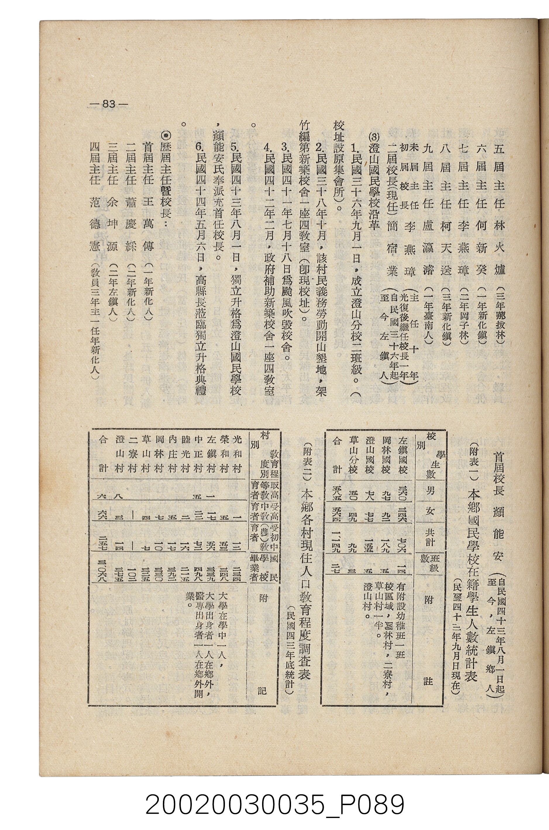 臺南縣文獻委員會編《南瀛文獻》第三卷第一及二期 (共141張)