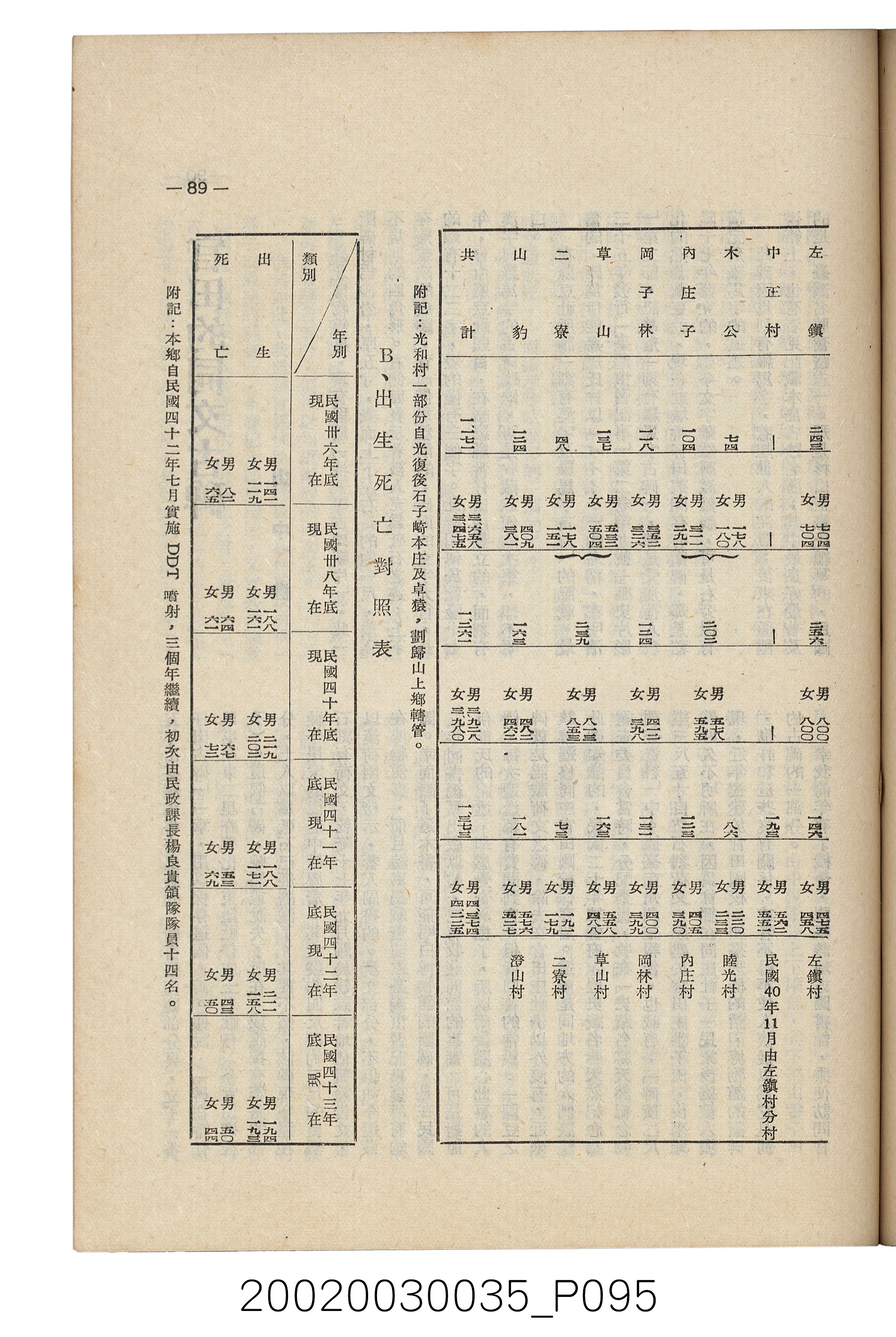 臺南縣文獻委員會編《南瀛文獻》第三卷第一及二期 (共141張)